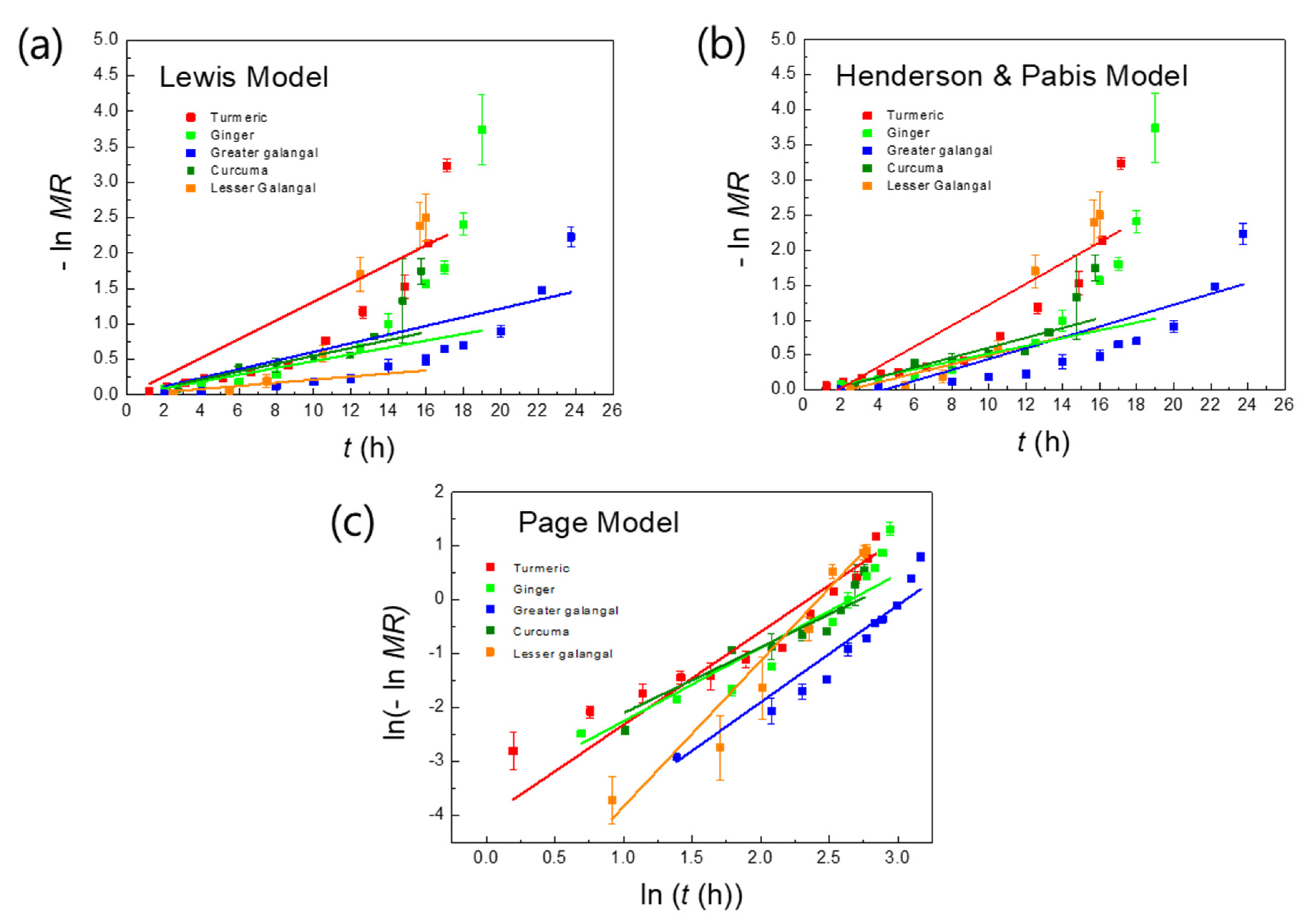 Processes 10 02319 g007