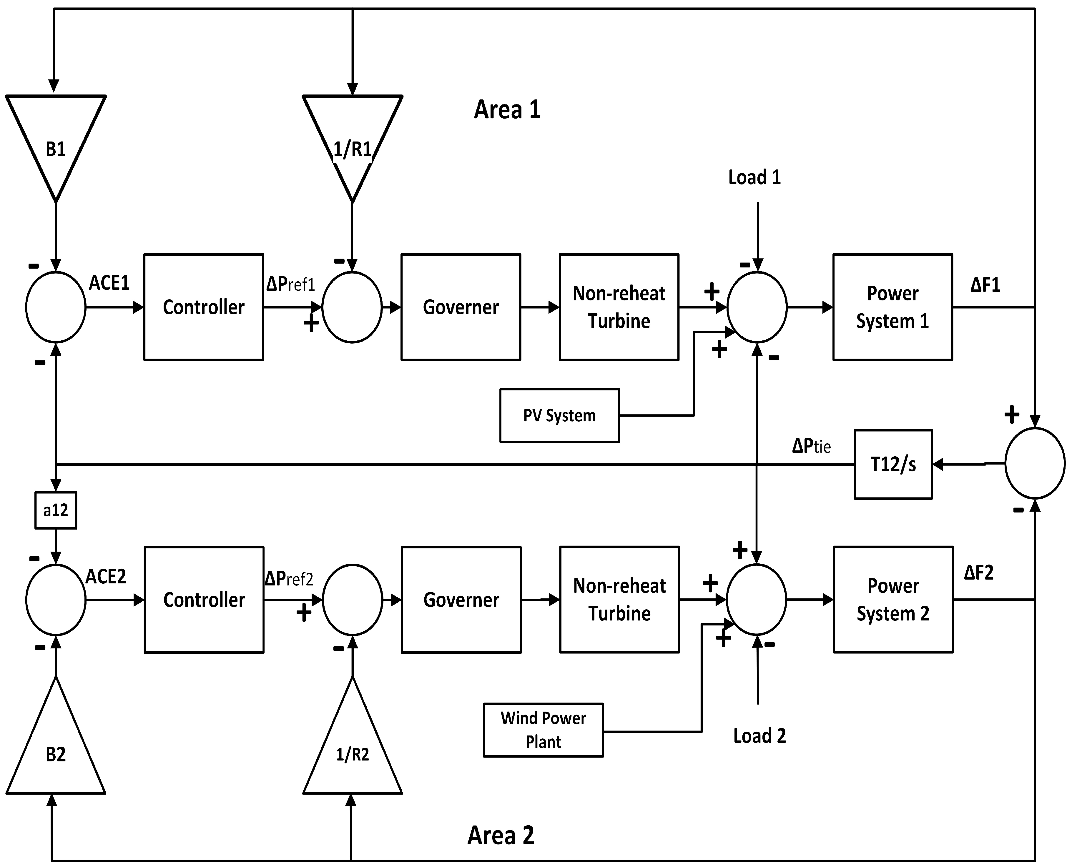 Processes 10 02320 g001