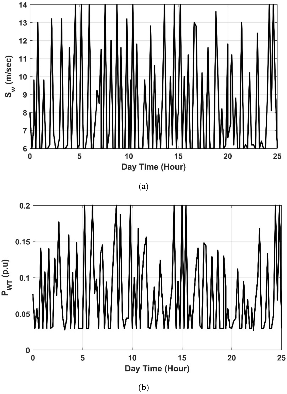 Processes 10 02320 g003