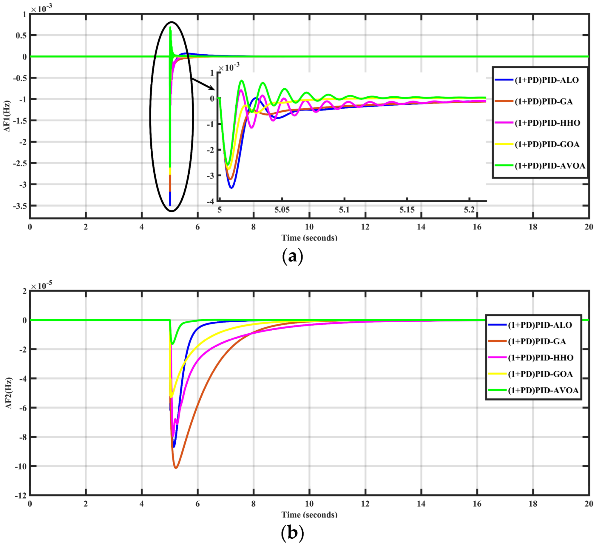 Processes 10 02320 g006a