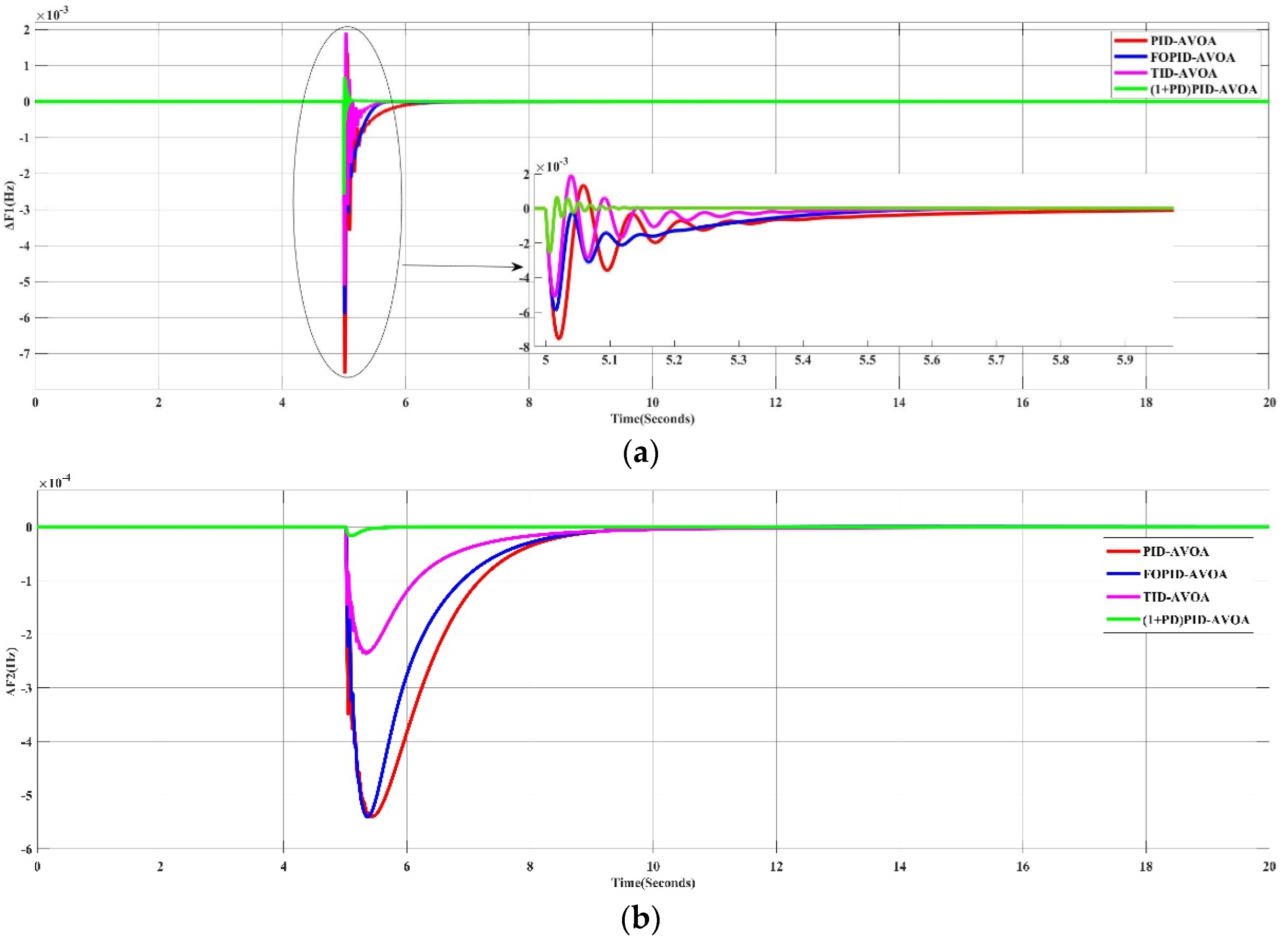 Processes 10 02320 g007a