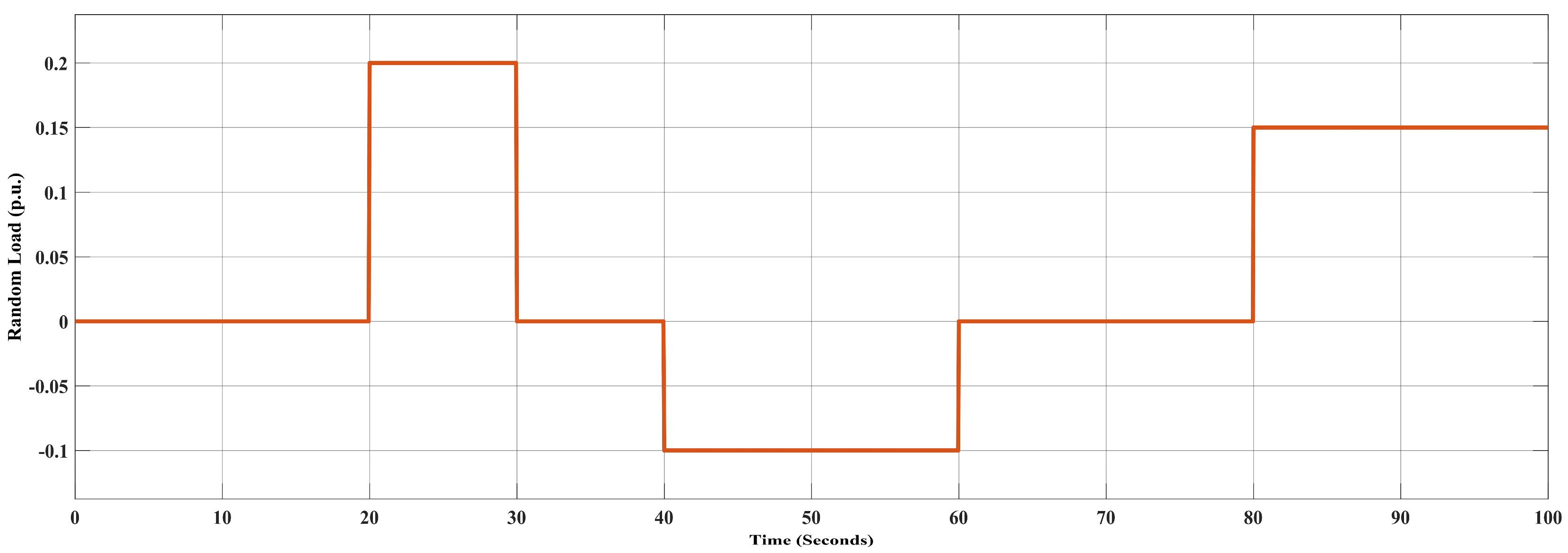 Processes 10 02320 g008