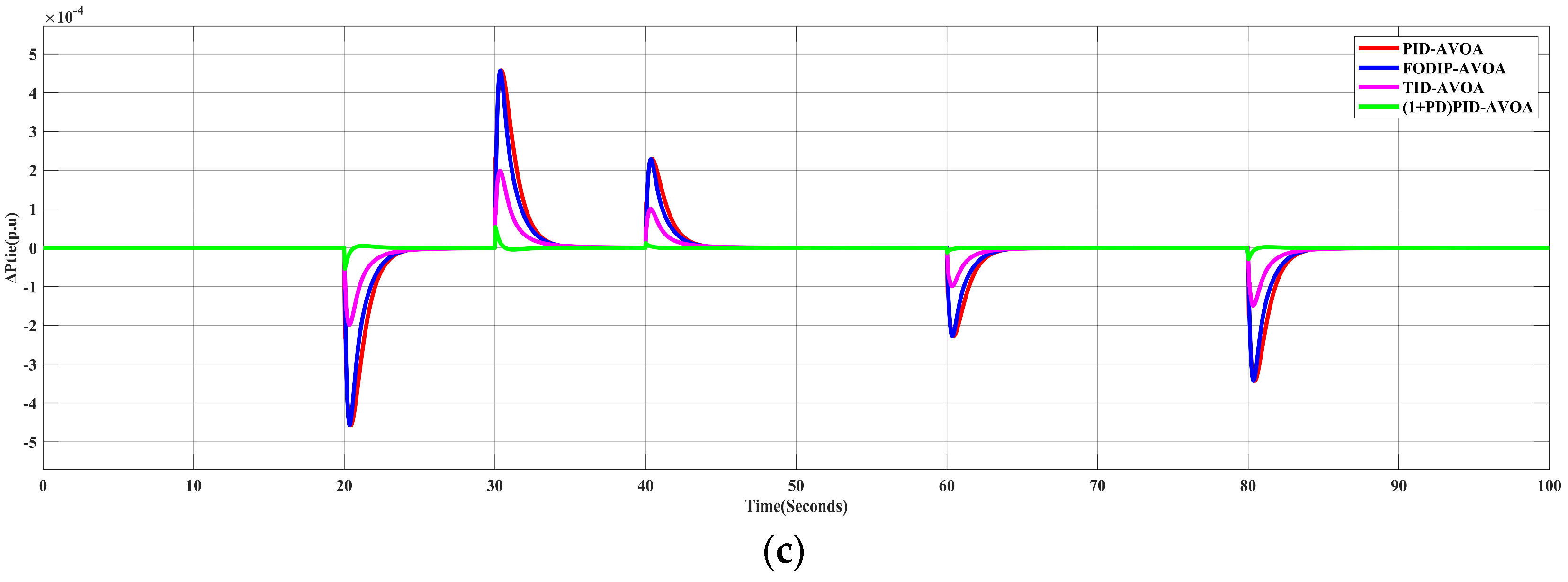 Processes 10 02320 g009b