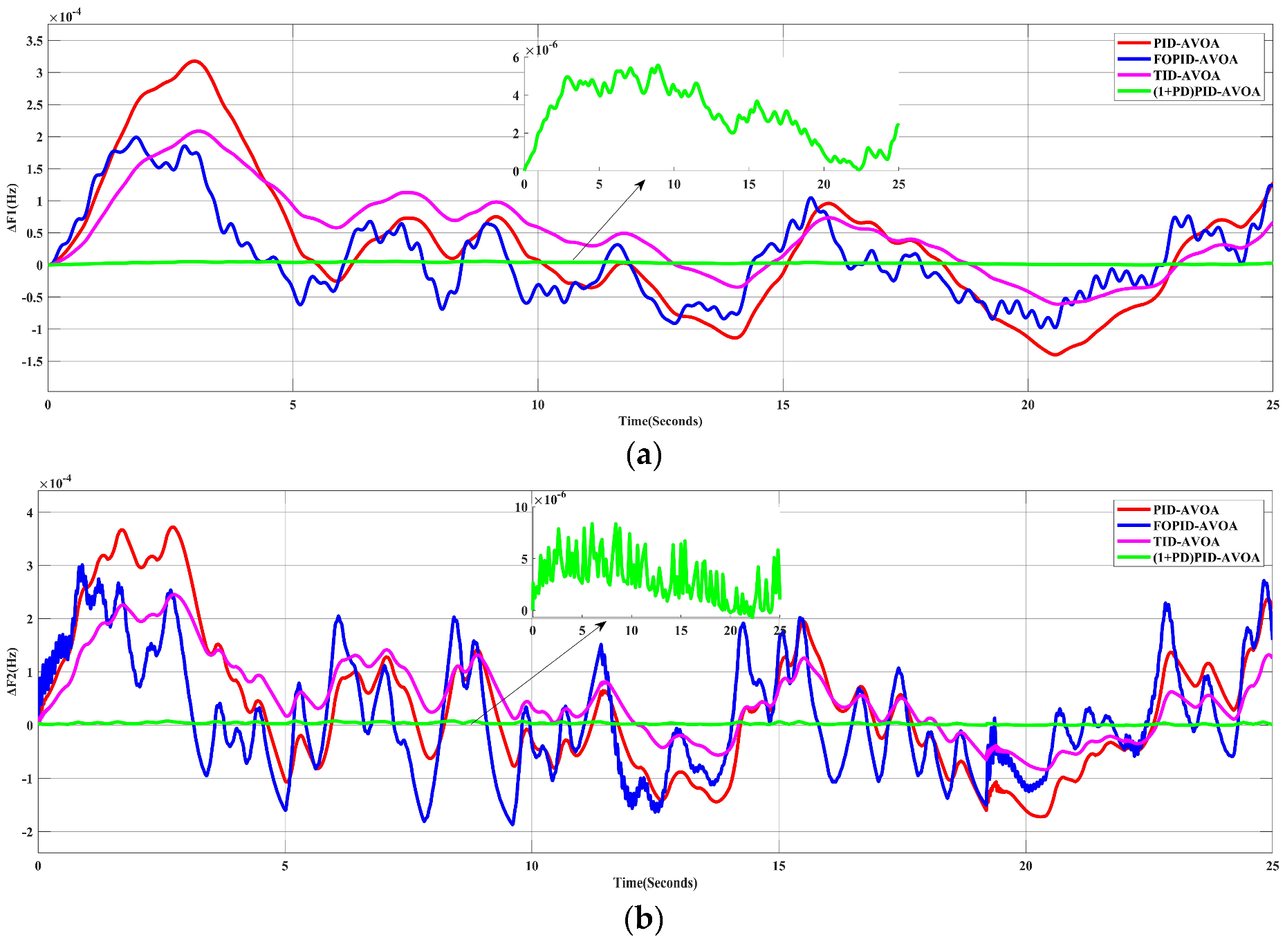 Processes 10 02320 g011a