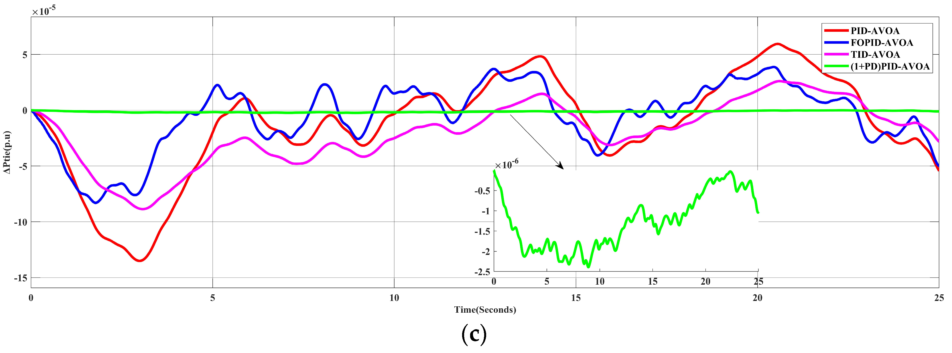Processes 10 02320 g011b