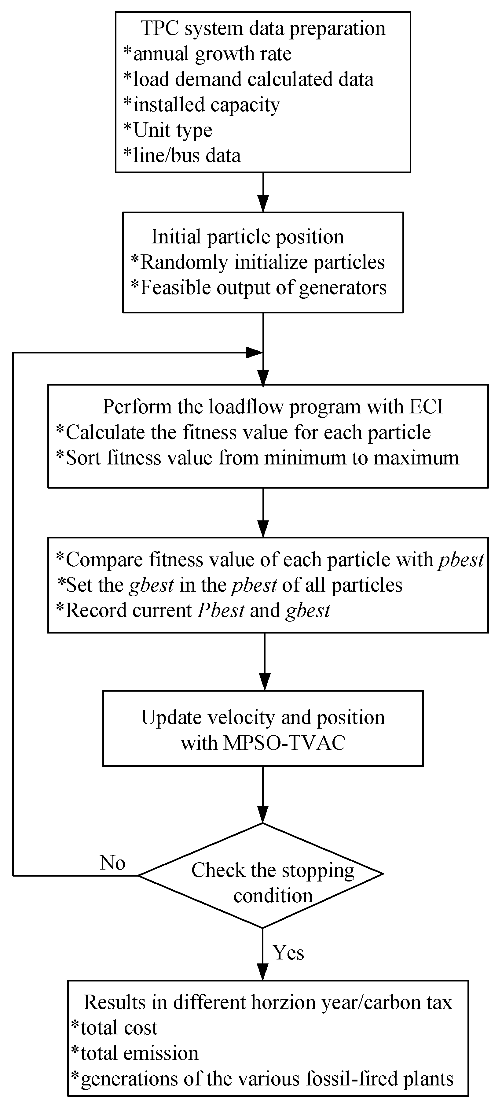 Processes 10 02321 g001
