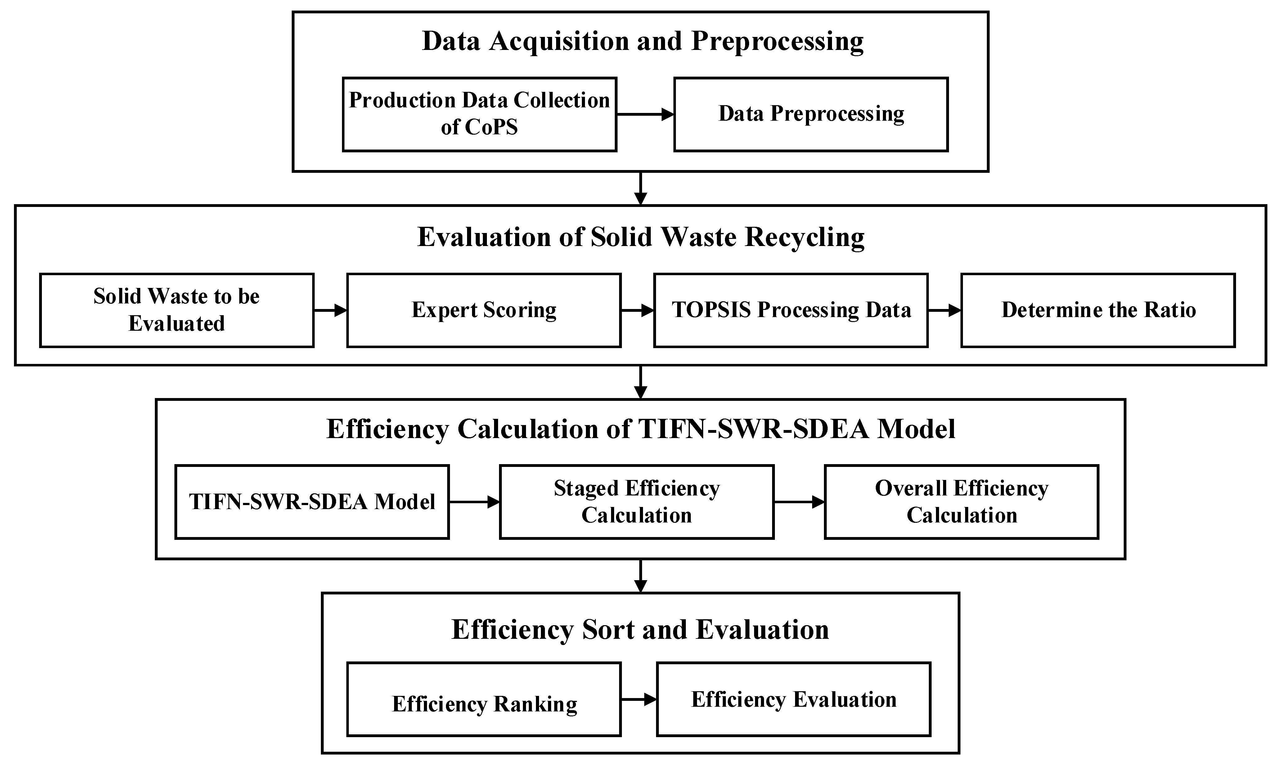 Processes 10 02322 g001 Processes 10 02322 g001