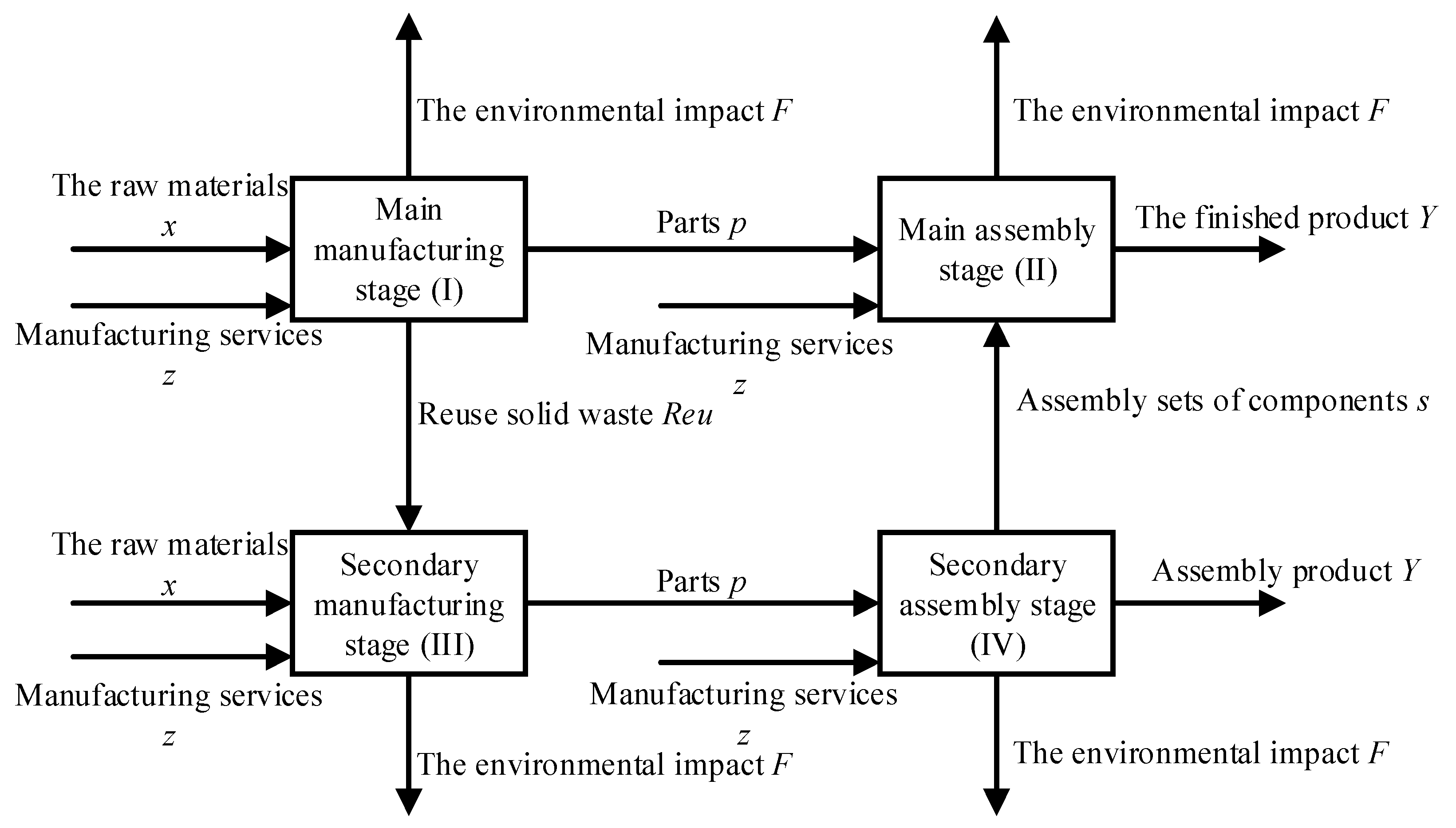 Processes 10 02322 g002 Processes 10 02322 g002