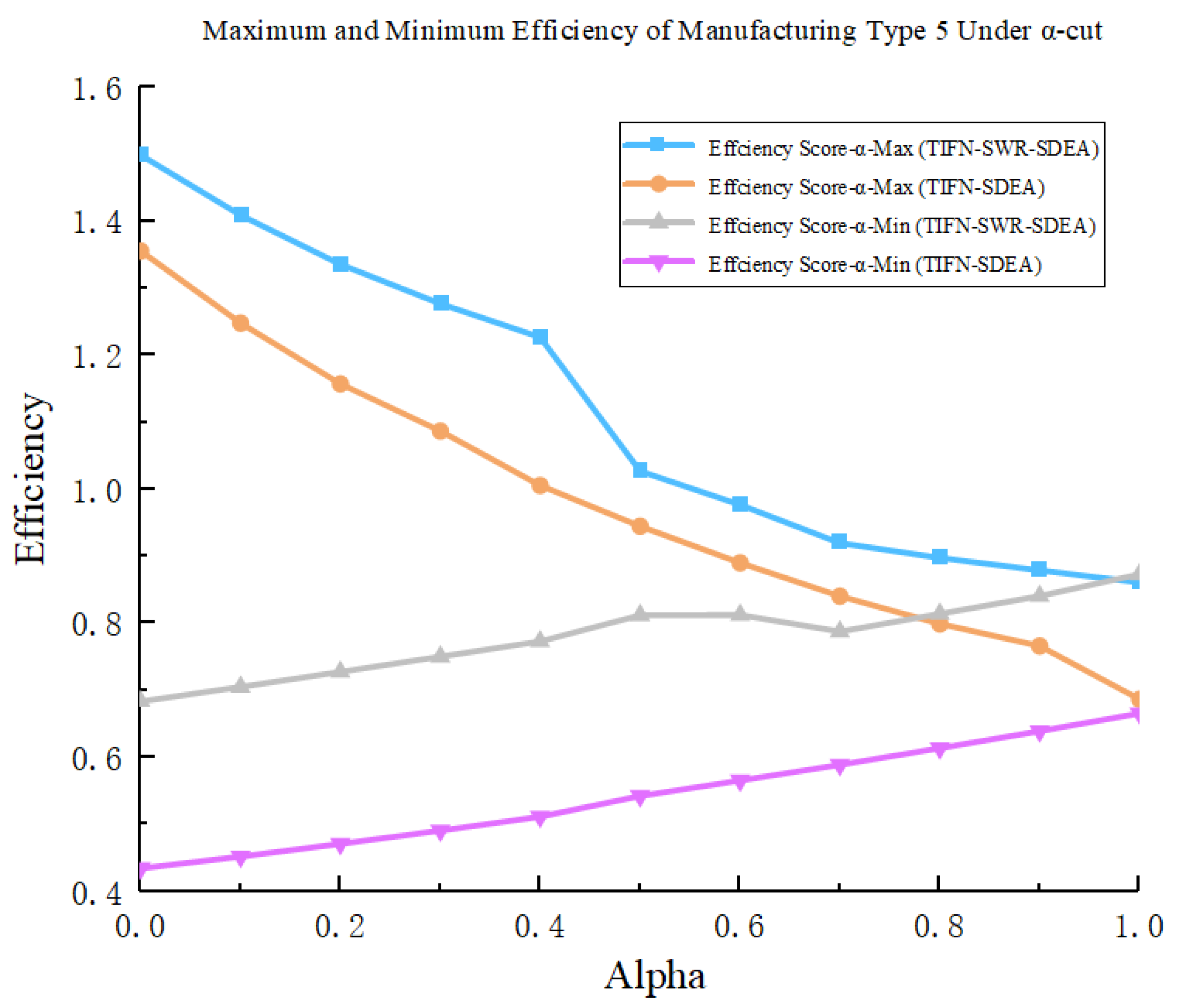 Processes 10 02322 g003 Processes 10 02322 g003