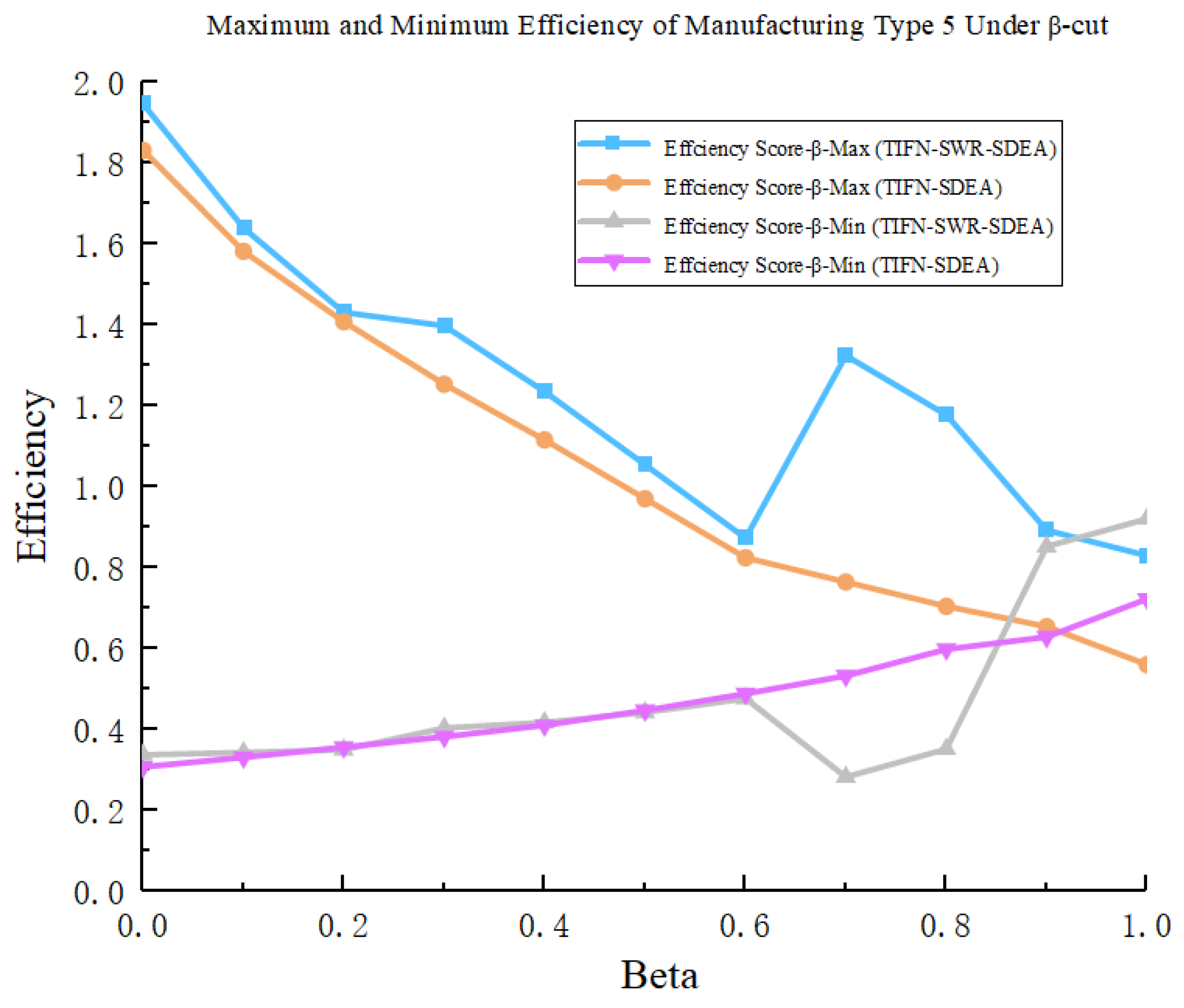 Processes 10 02322 g004 Processes 10 02322 g004