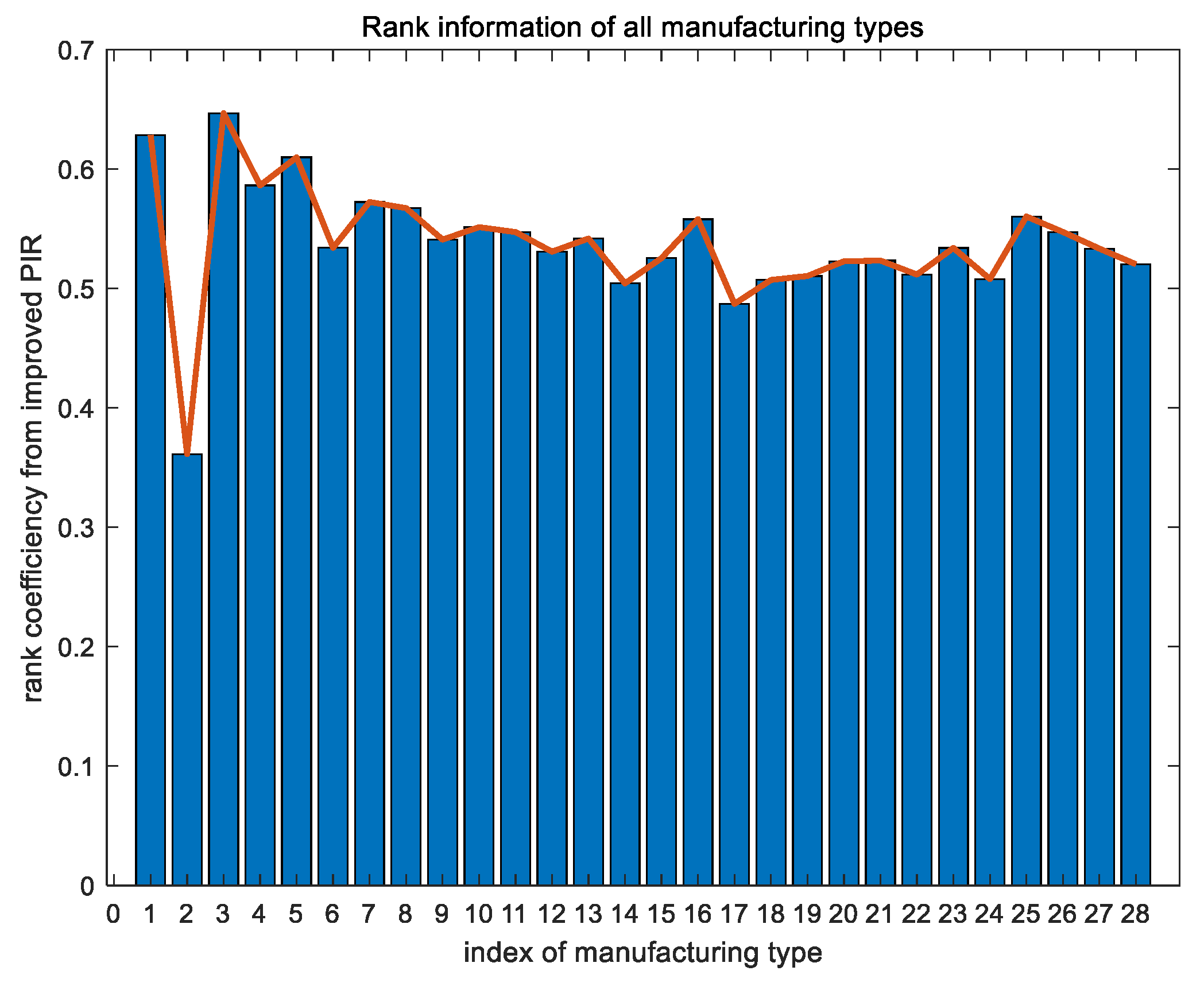 Processes 10 02322 g005 Processes 10 02322 g005