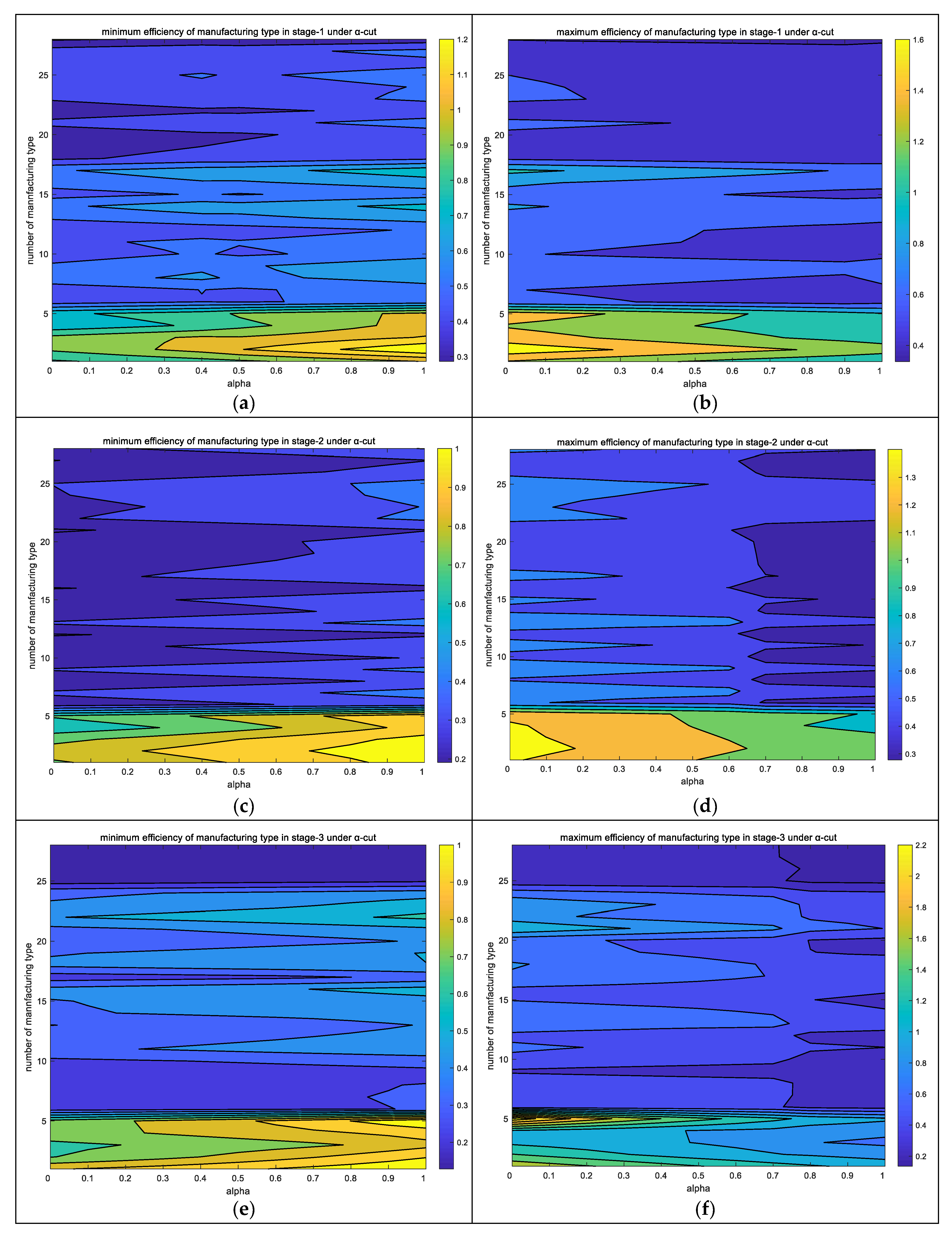 Processes 10 02322 g006a Processes 10 02322 g006a