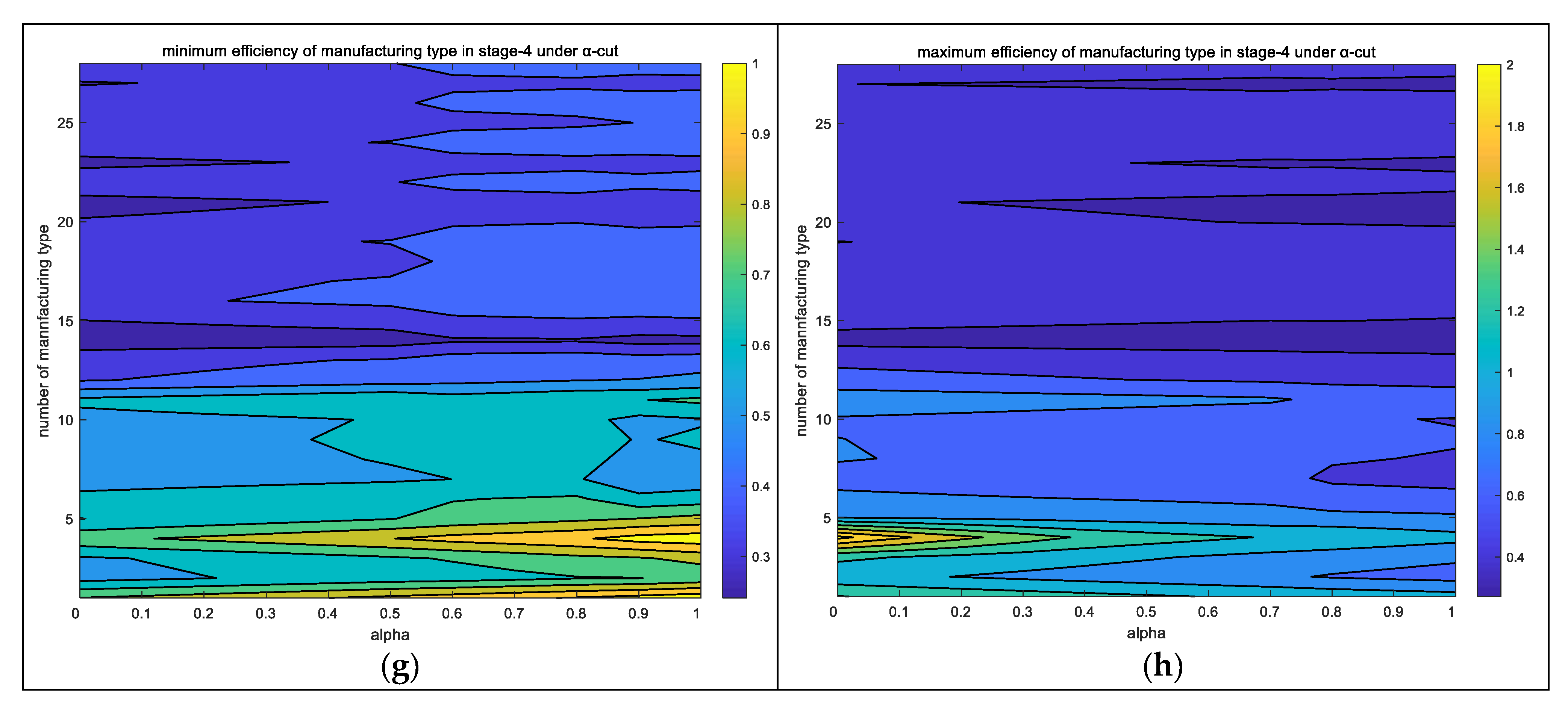 Processes 10 02322 g006b Processes 10 02322 g006b