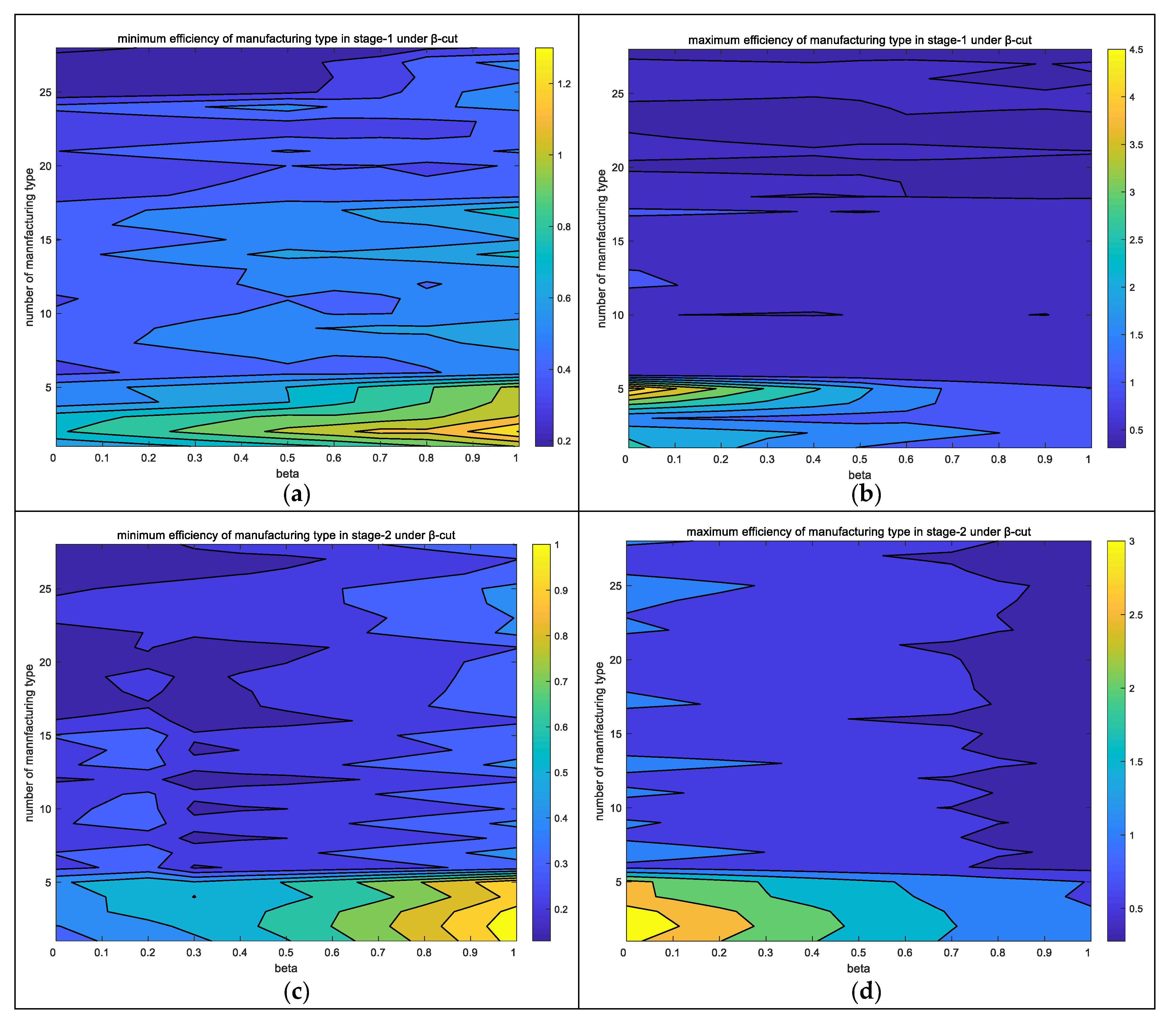 Processes 10 02322 g007a Processes 10 02322 g007a