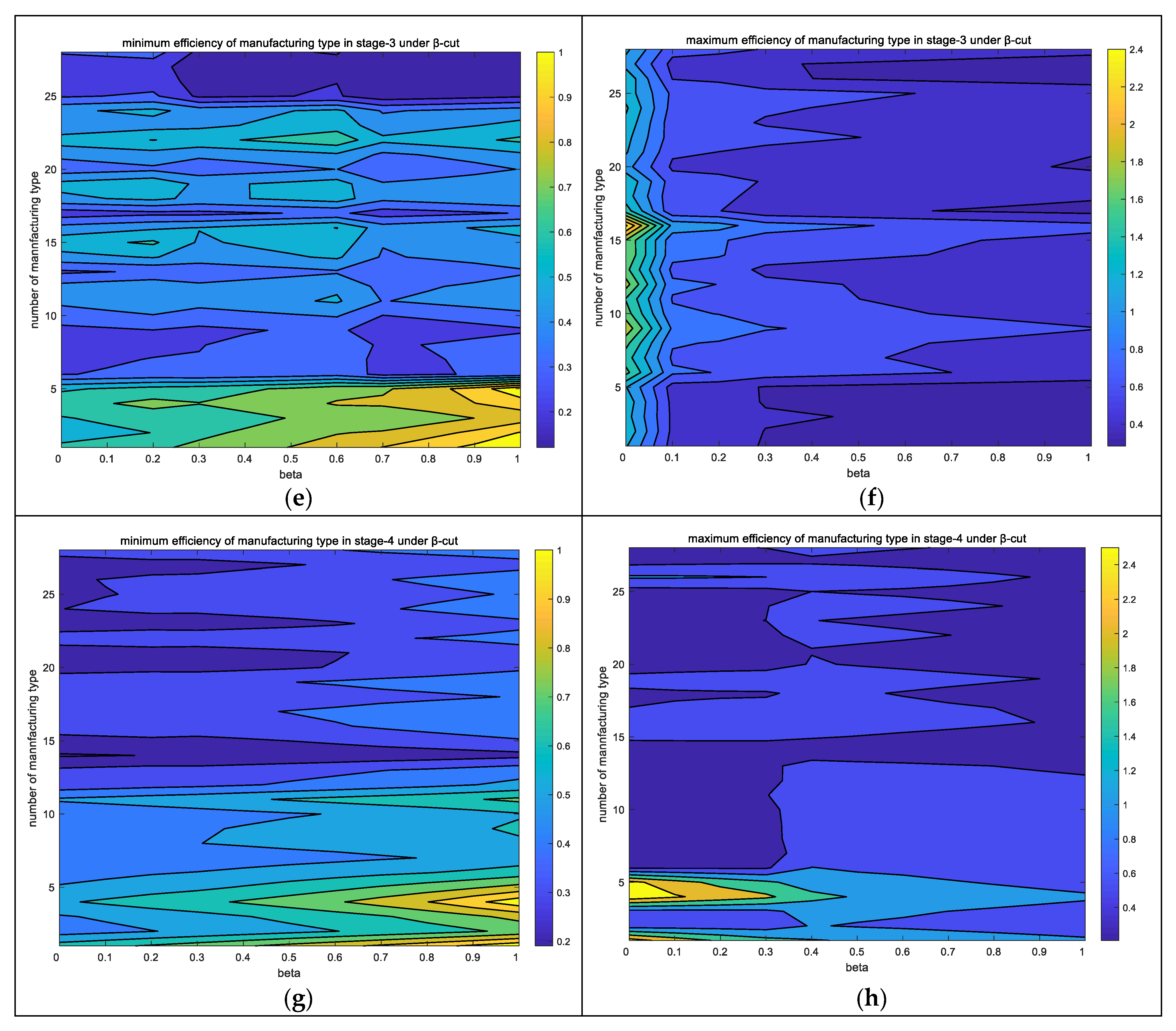 Processes 10 02322 g007b Processes 10 02322 g007b