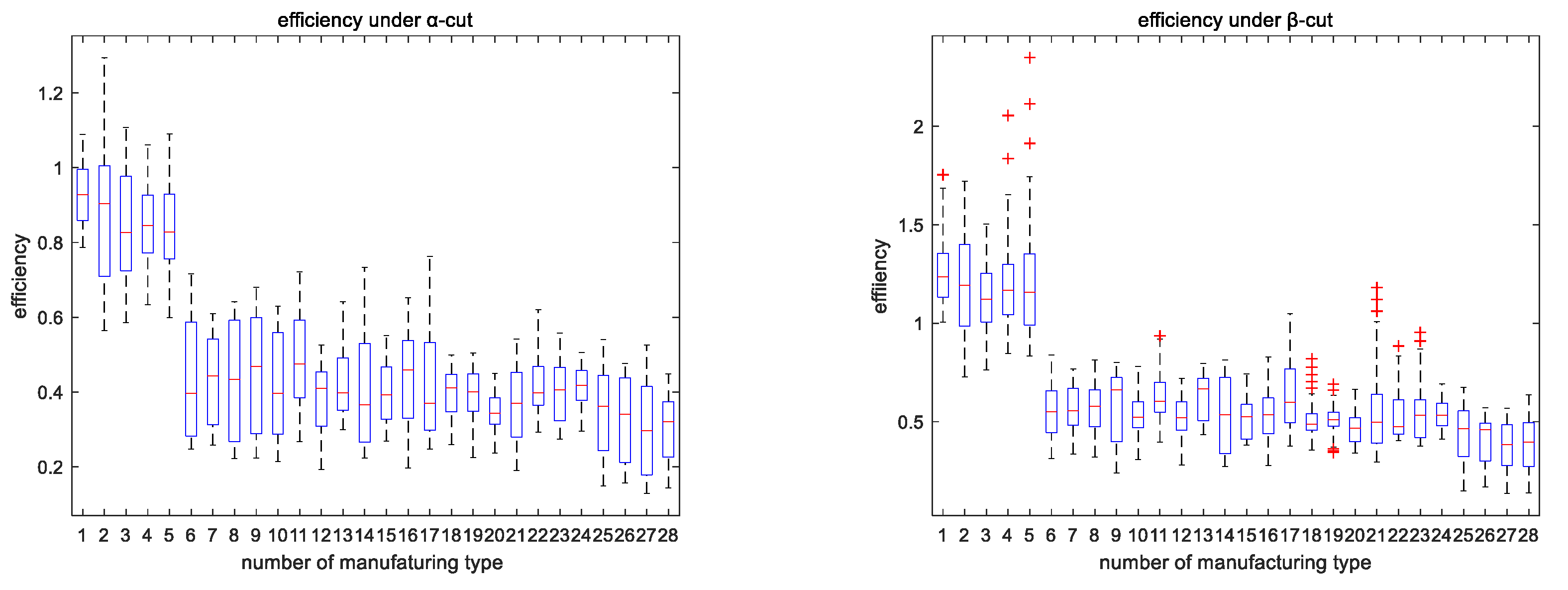 Processes 10 02322 g008 Processes 10 02322 g008