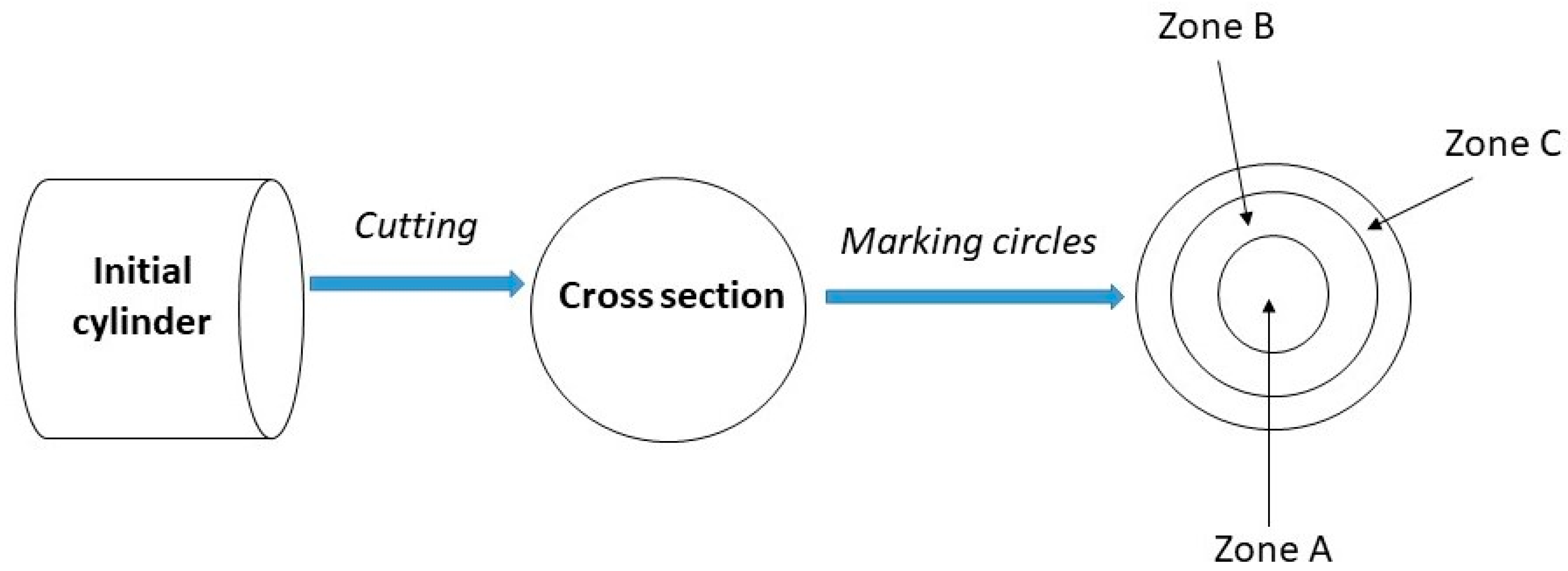Processes 10 02323 g001 Processes 10 02323 g001
