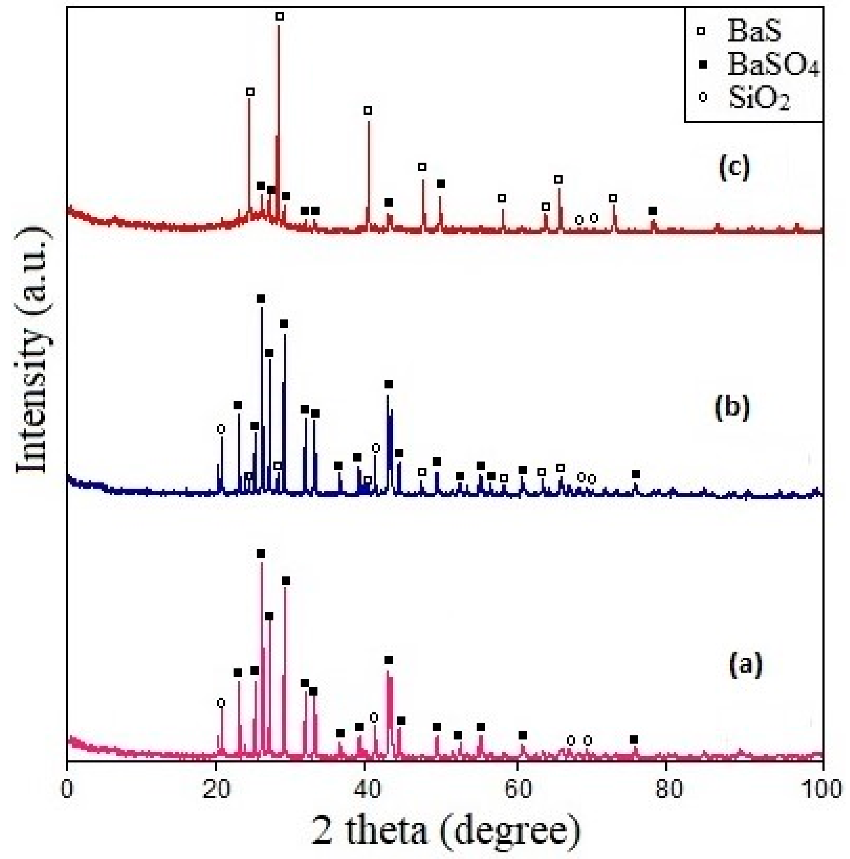Processes 10 02323 g004 Processes 10 02323 g004