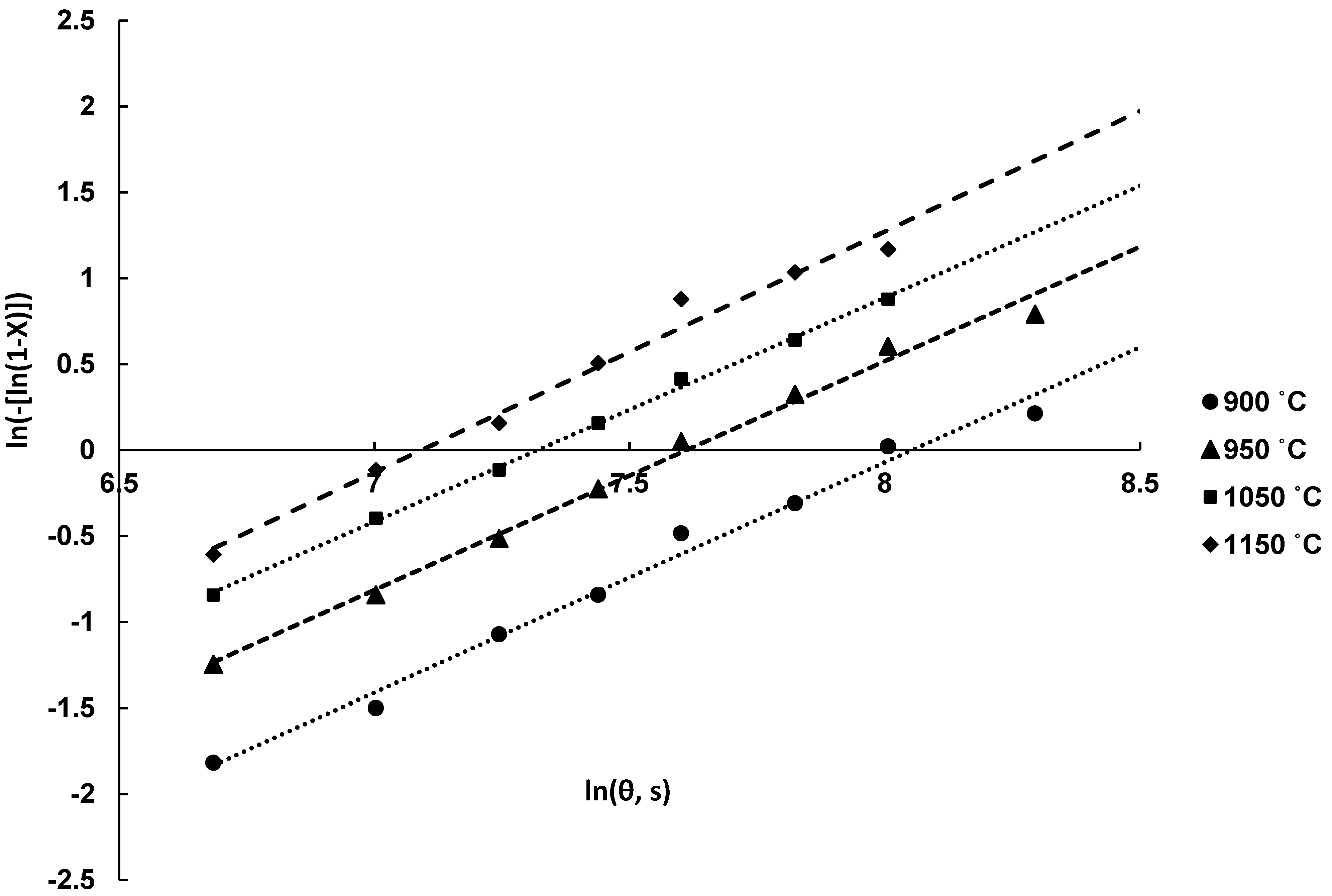 Processes 10 02323 g005 Processes 10 02323 g005