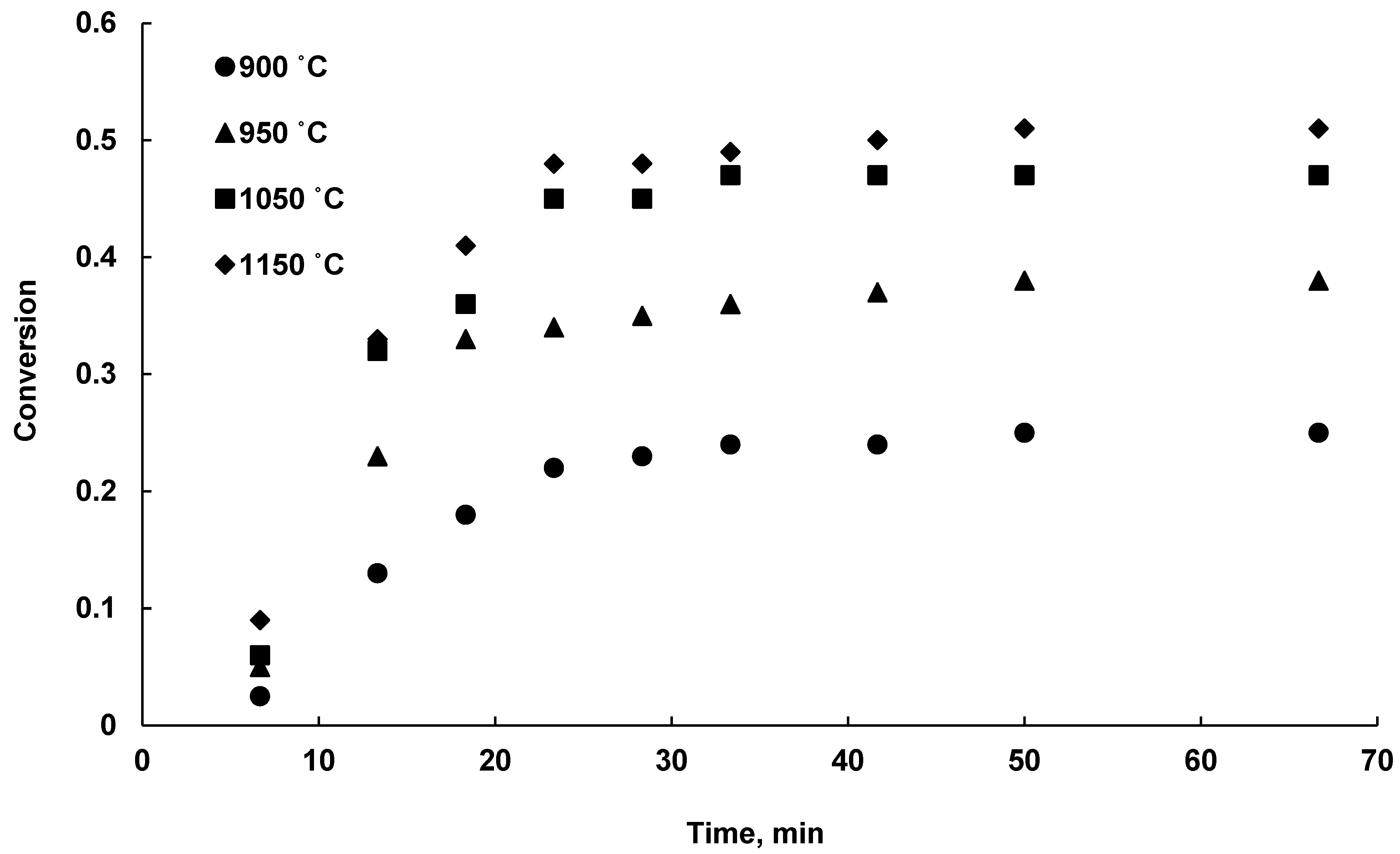 Processes 10 02323 g006 Processes 10 02323 g006