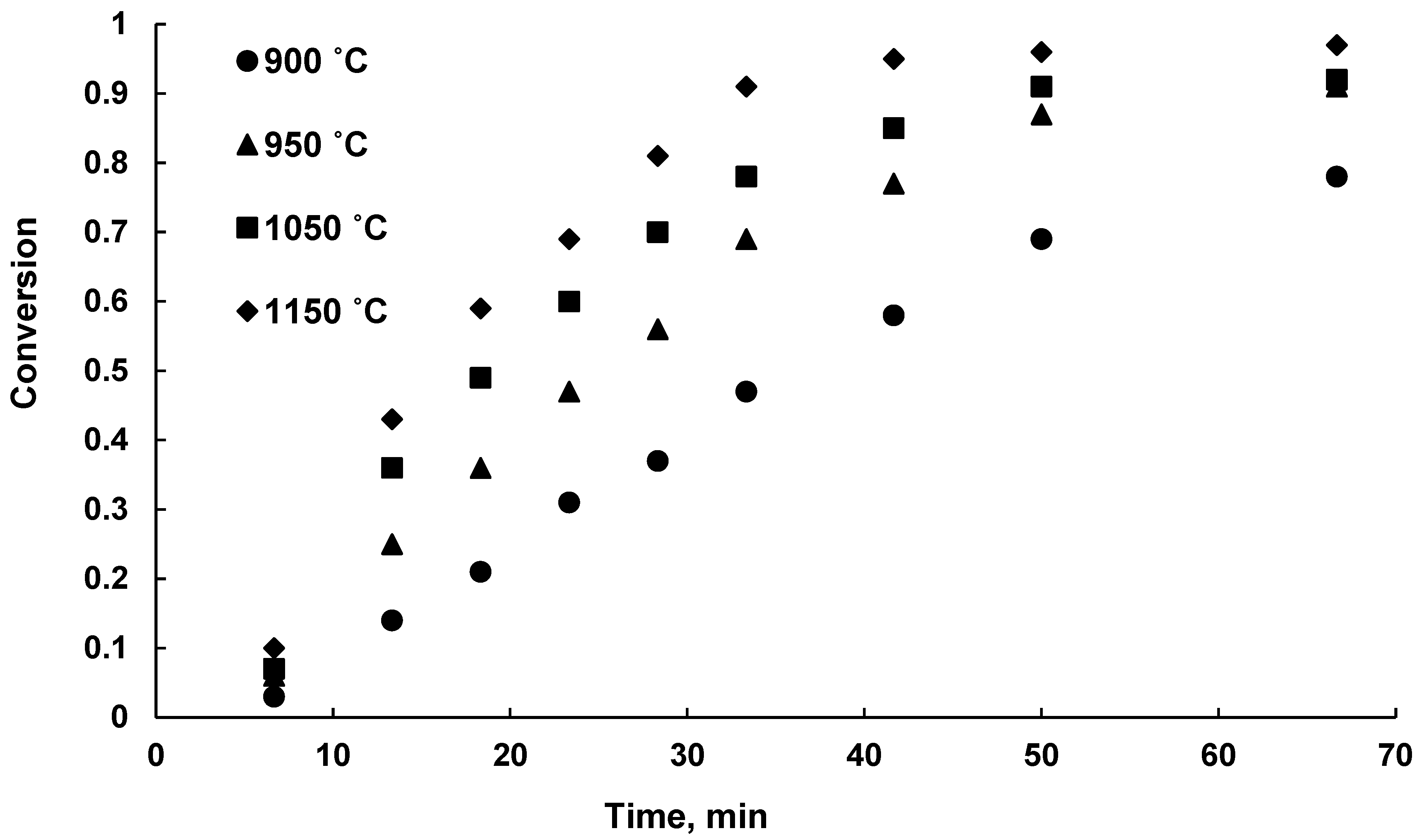 Processes 10 02323 g007 Processes 10 02323 g007