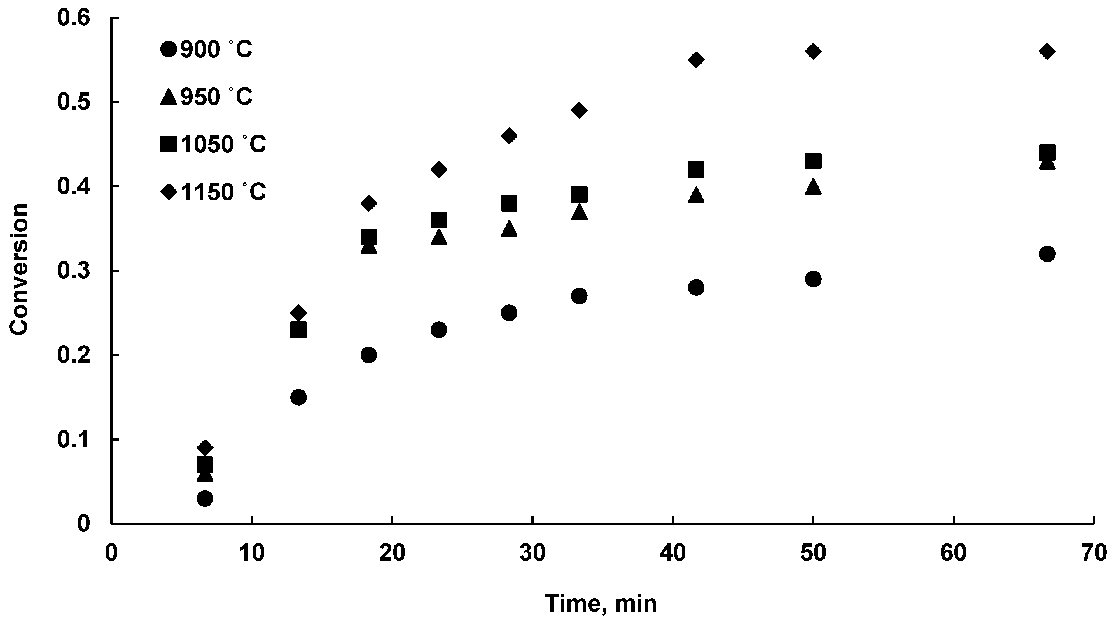 Processes 10 02323 g009 Processes 10 02323 g009