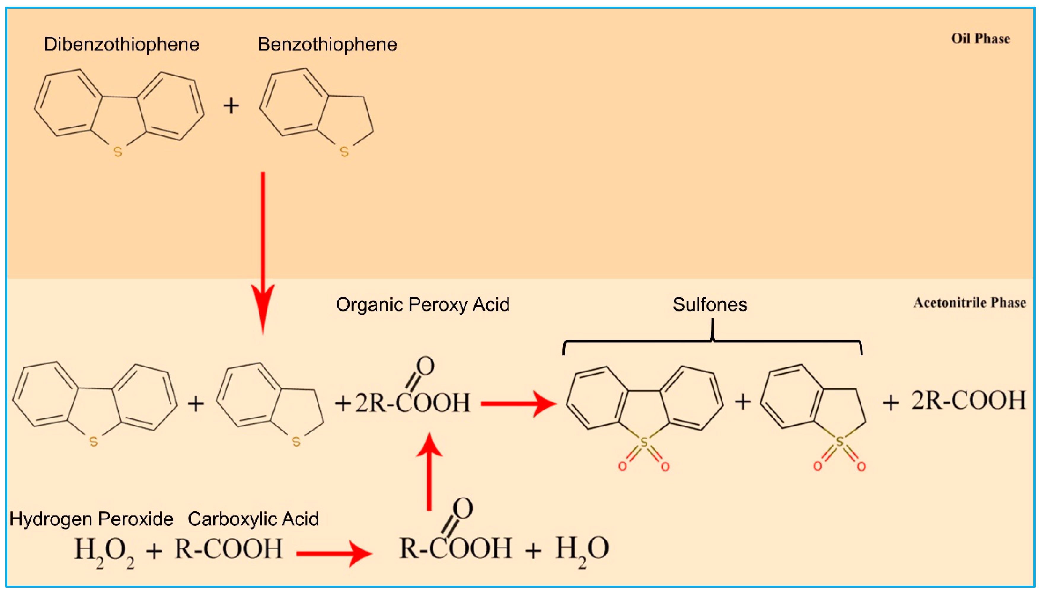 Processes 10 02327 g002