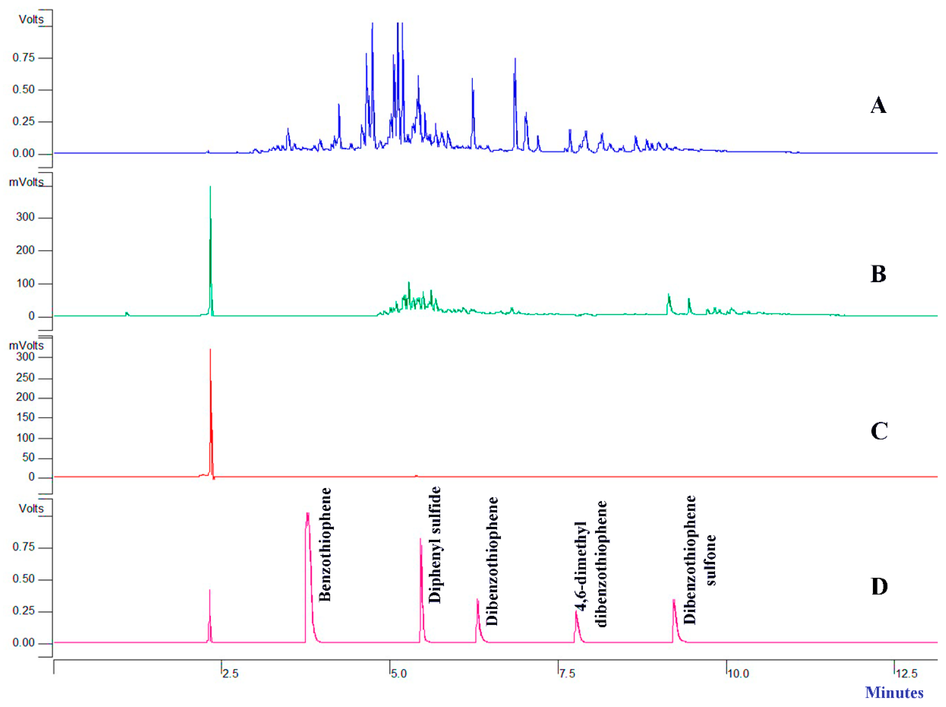 Processes 10 02327 g007