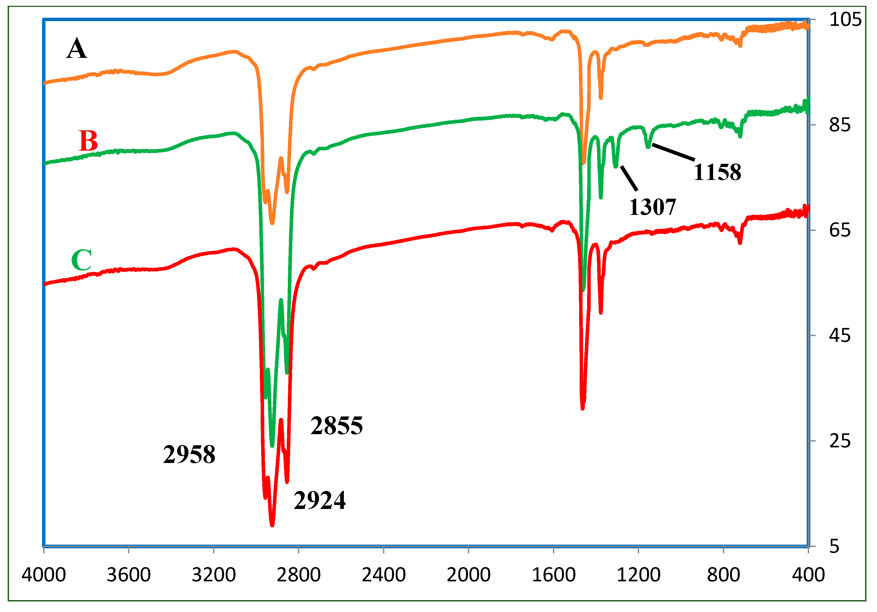 Processes 10 02327 g008