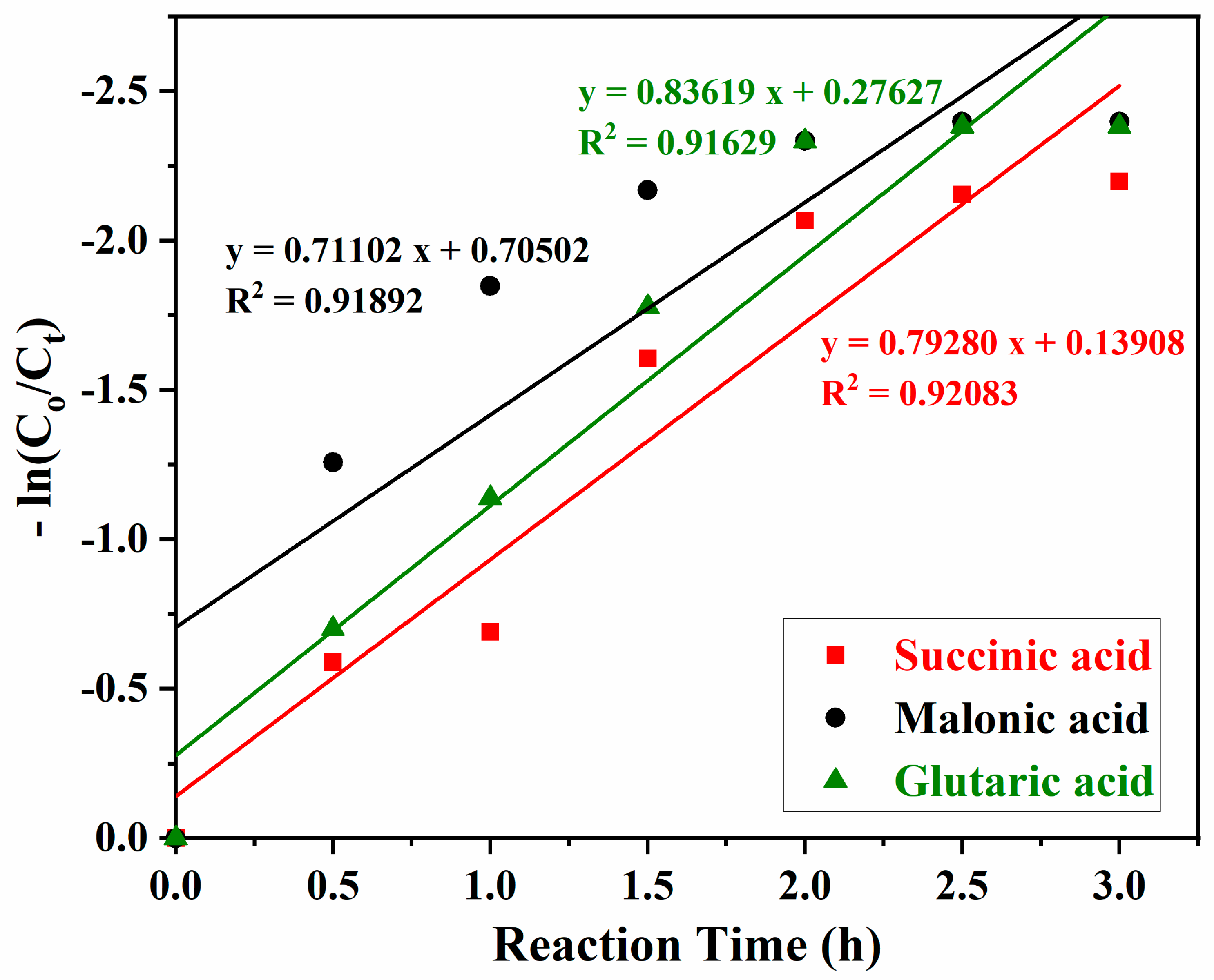 Processes 10 02327 g009