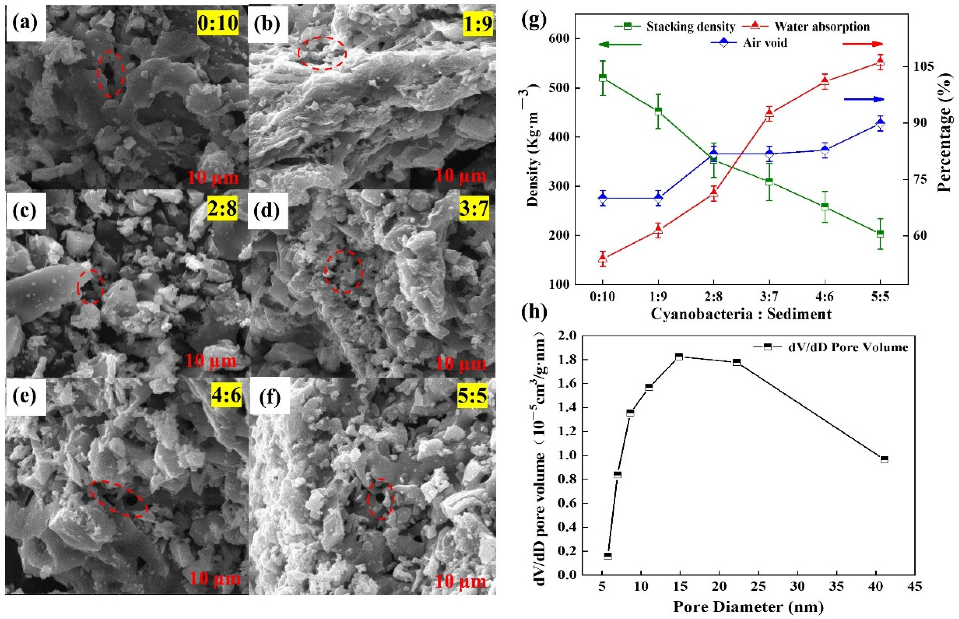 Processes 10 02331 g002