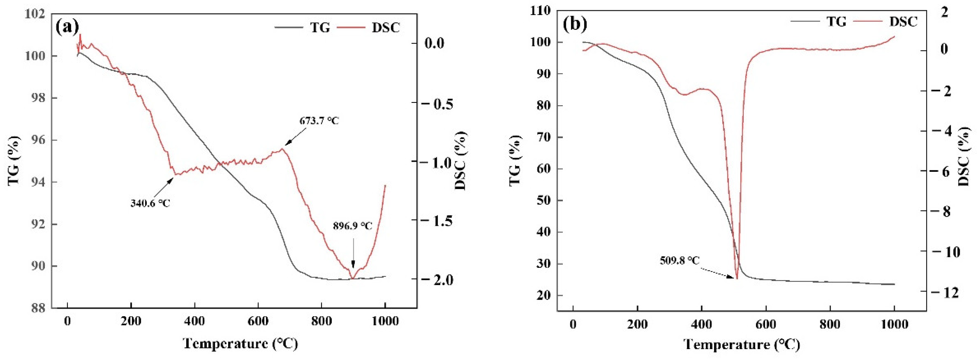 Processes 10 02331 g003