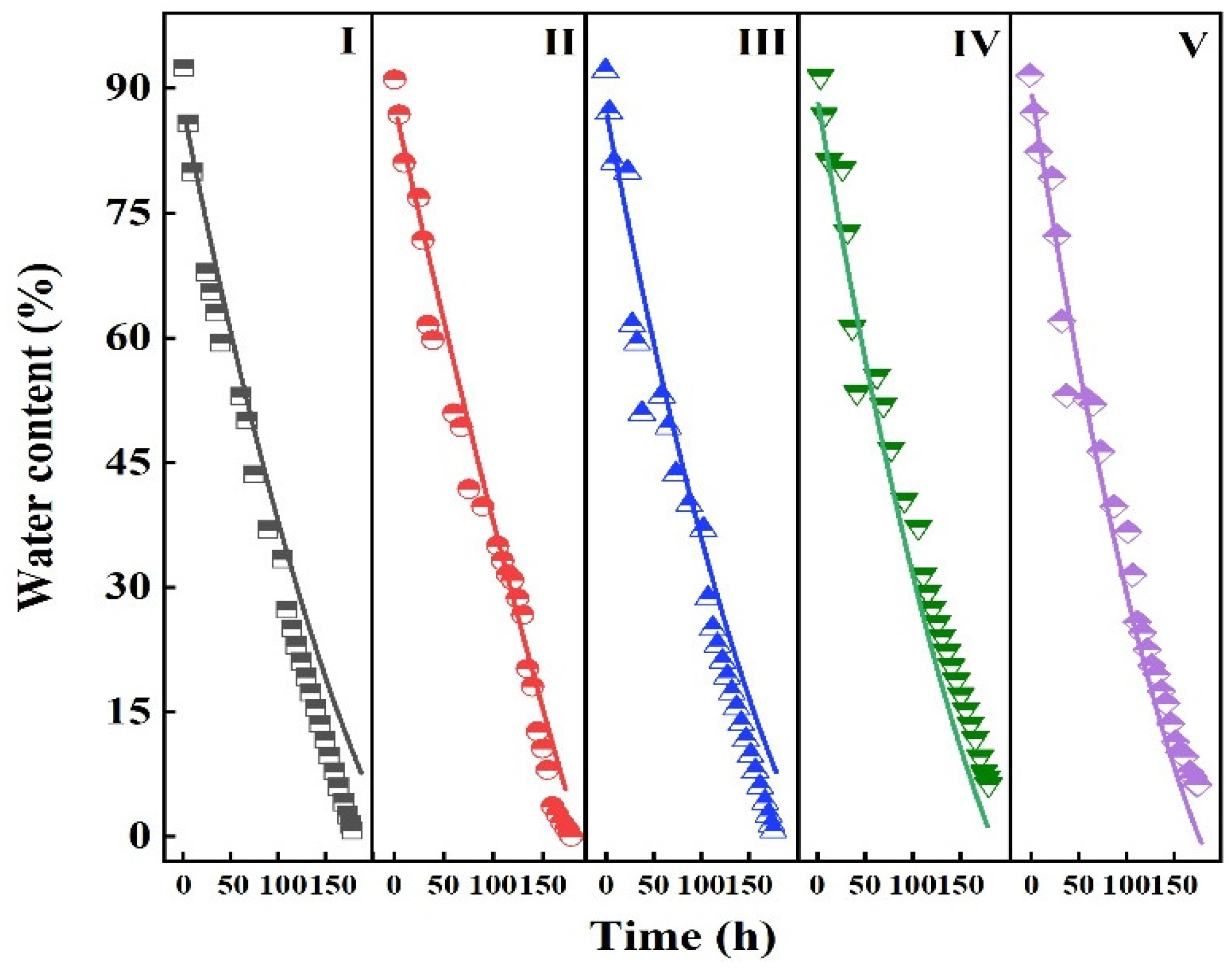 Processes 10 02331 g010