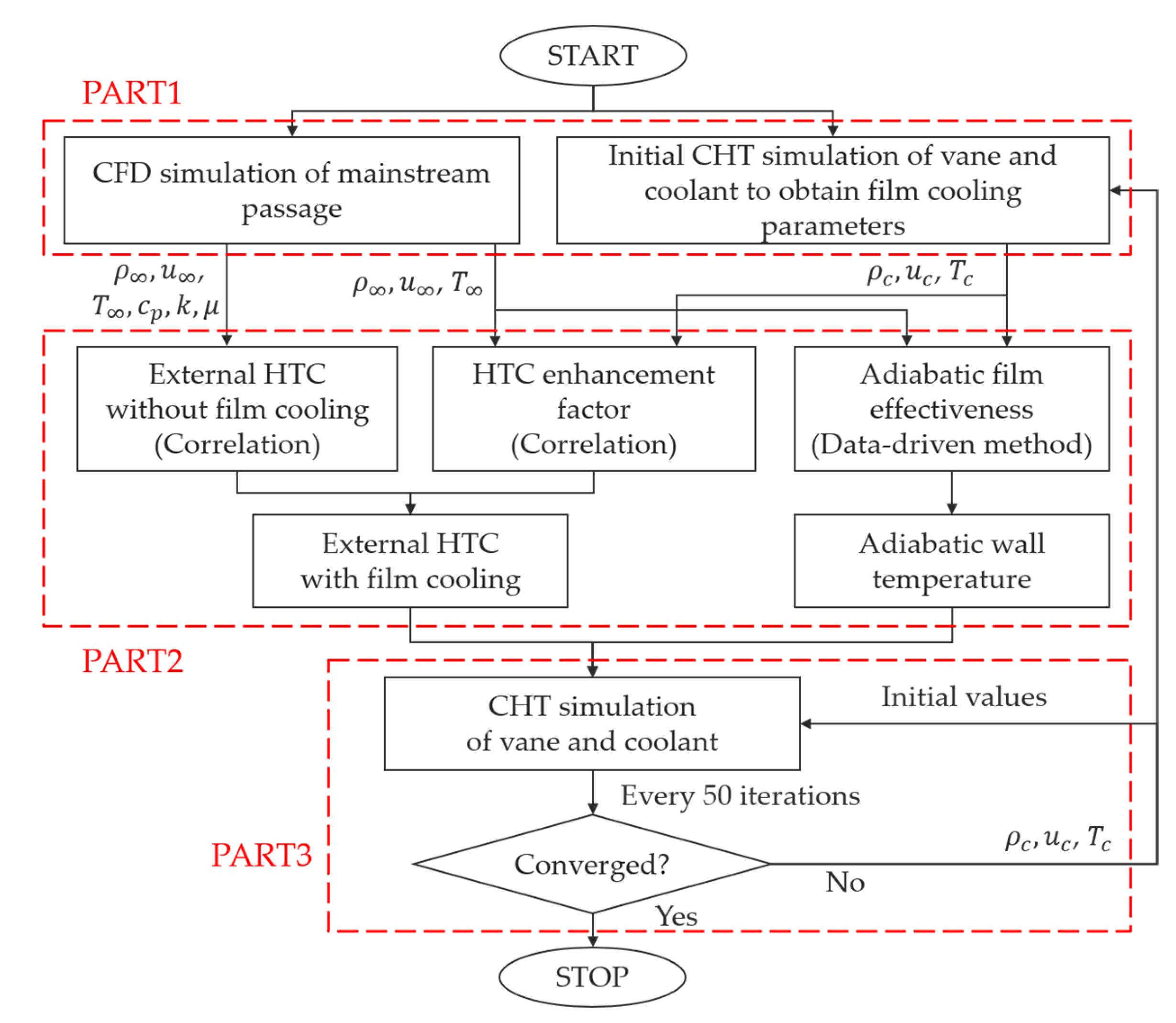 Processes 10 02335 g002
