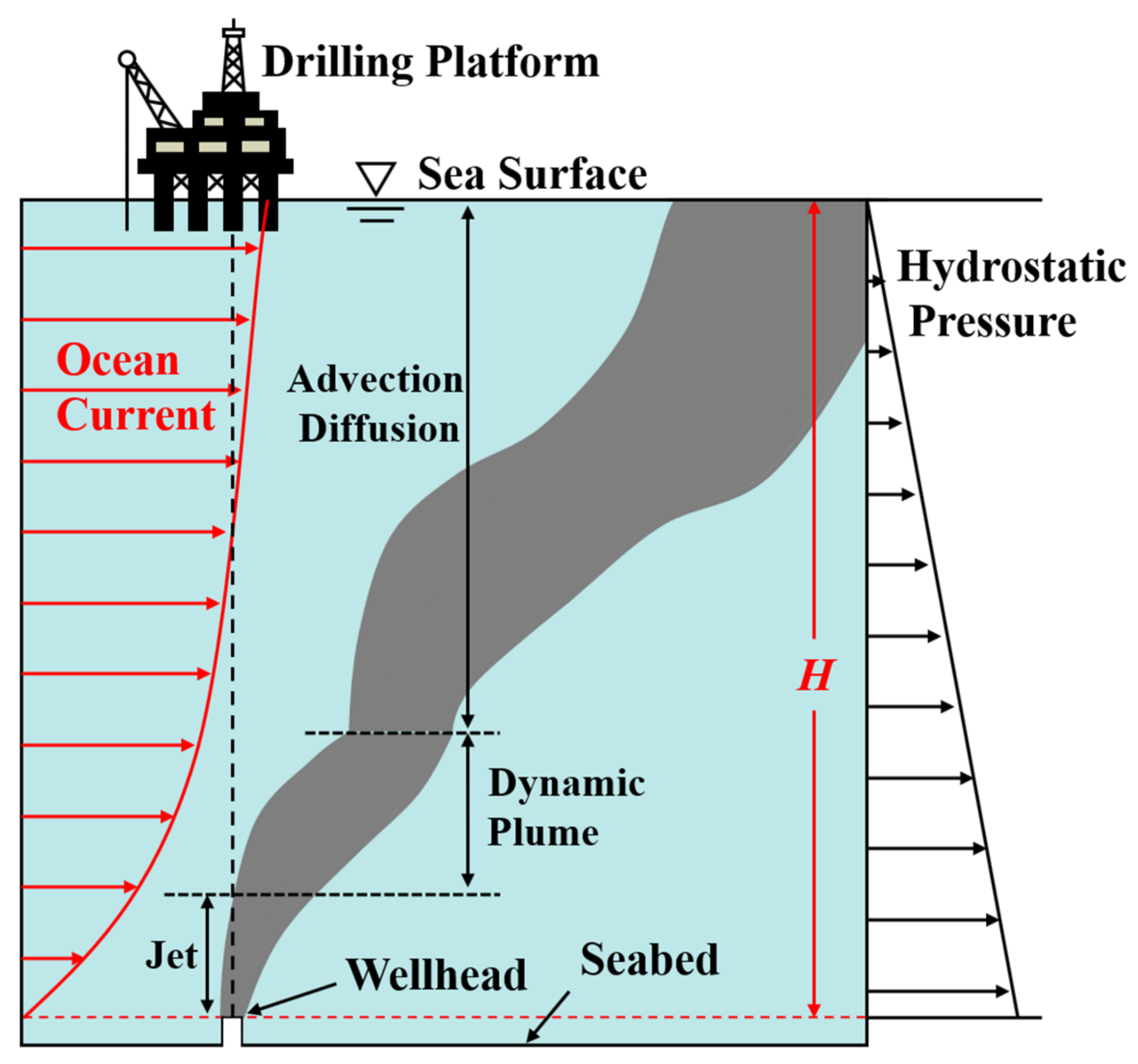 Processes 10 02338 g001