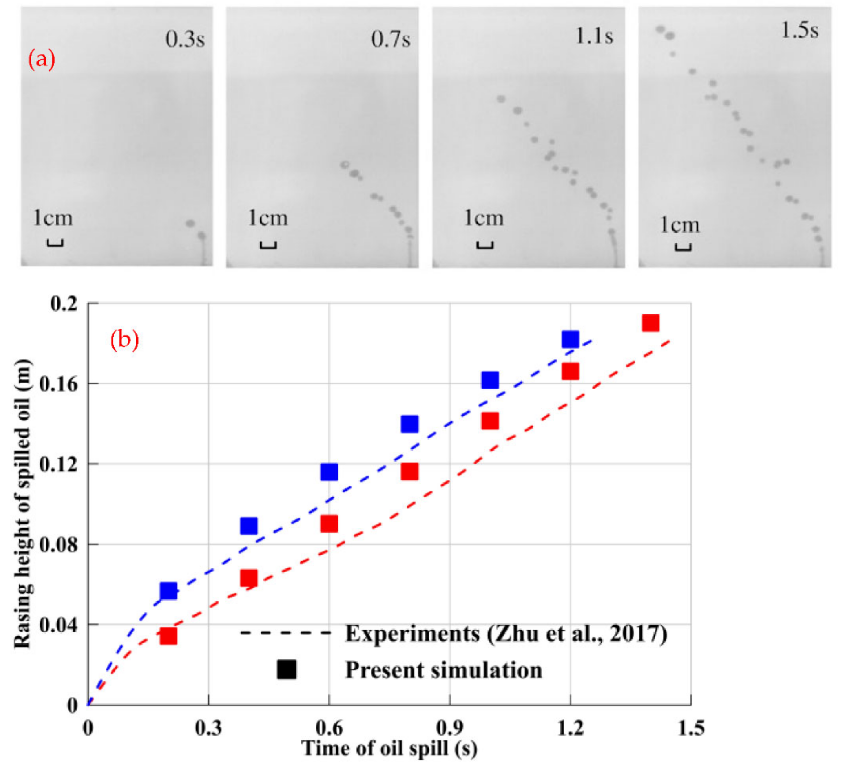 Processes 10 02338 g003