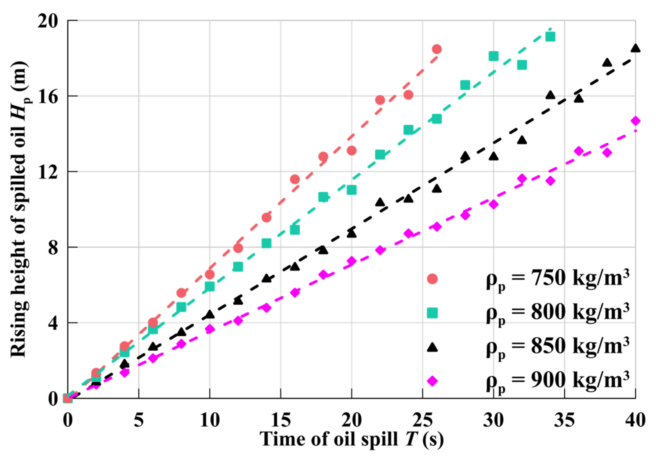 Processes 10 02338 g010