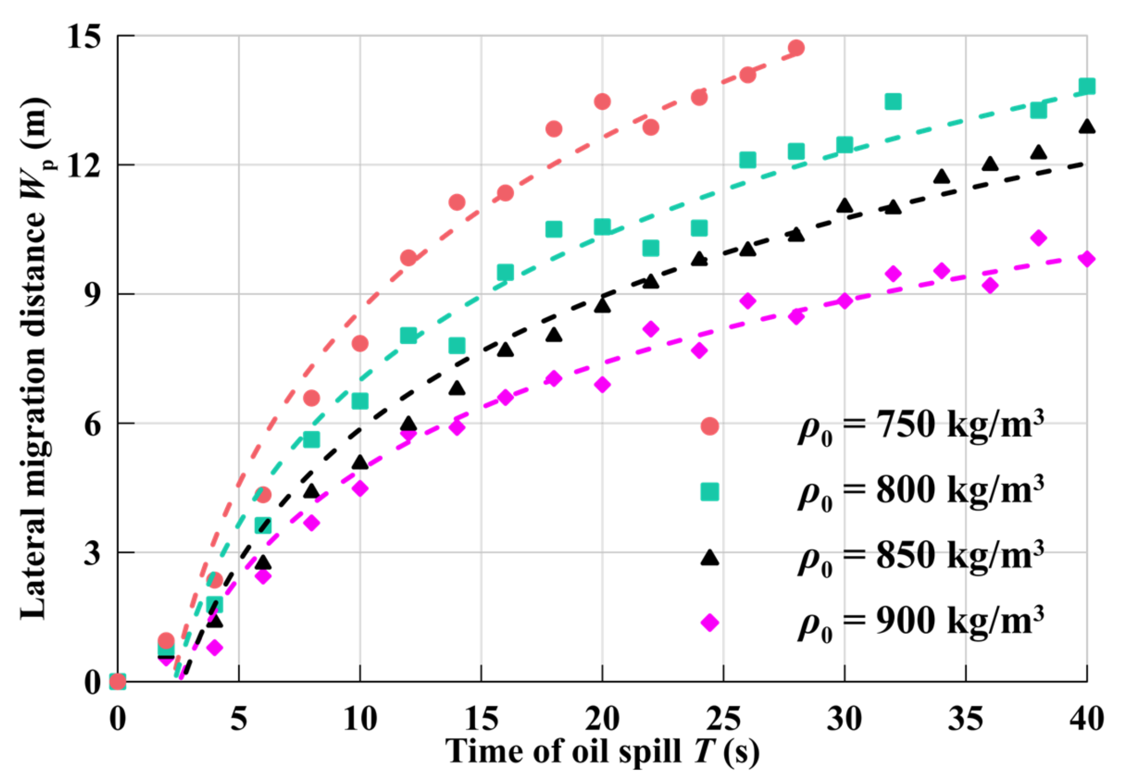 Processes 10 02338 g011