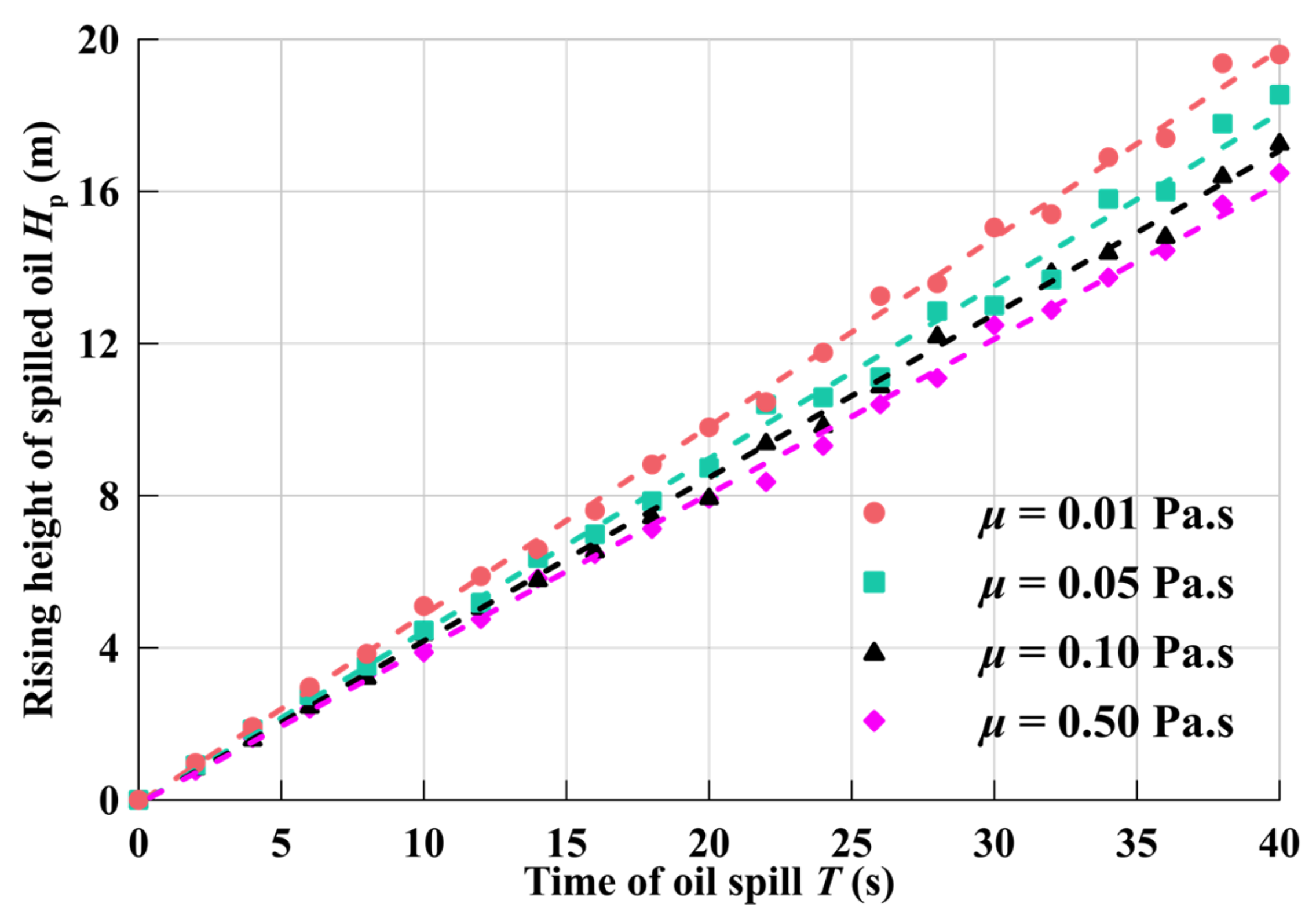 Processes 10 02338 g012