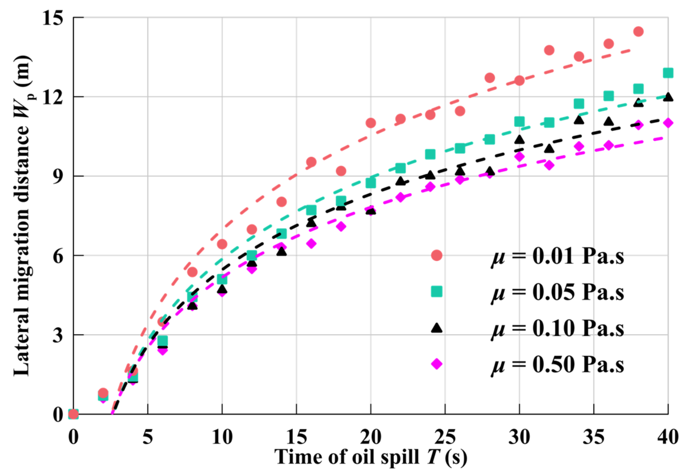 Processes 10 02338 g013