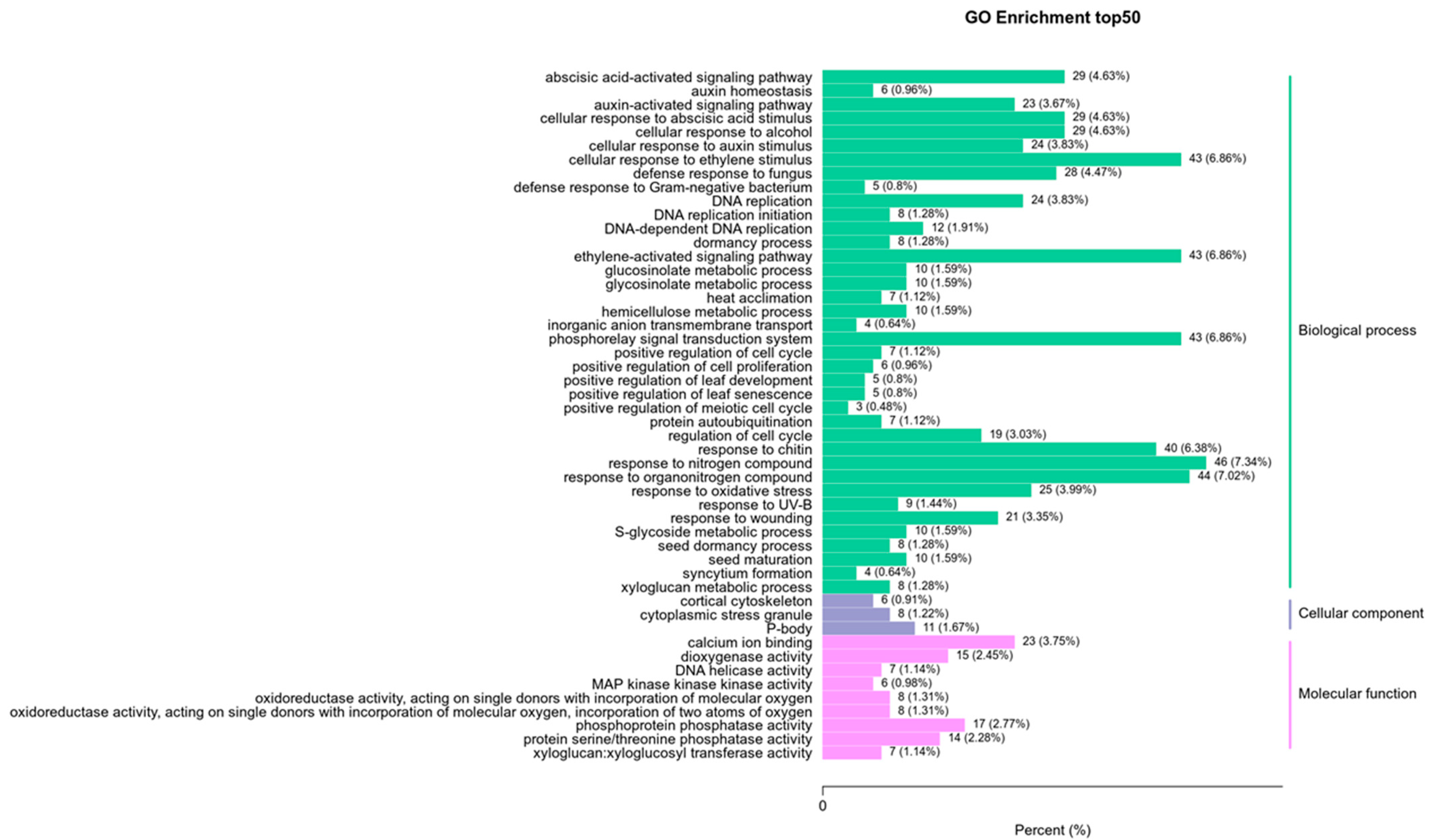 Processes 10 02345 g005
