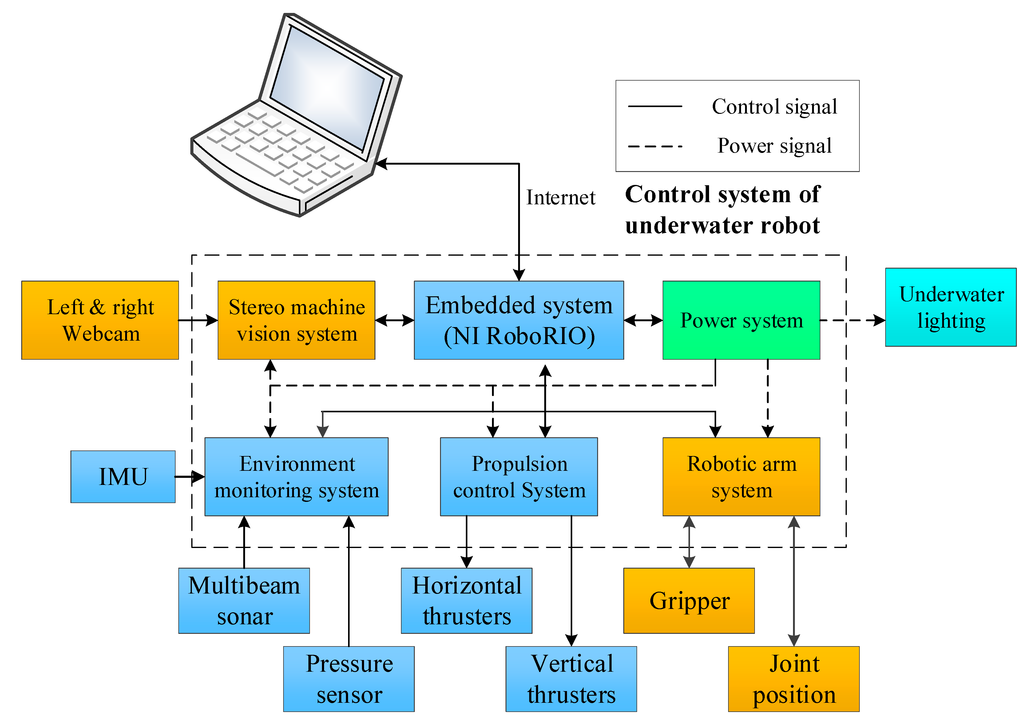 Processes 10 02346 g002