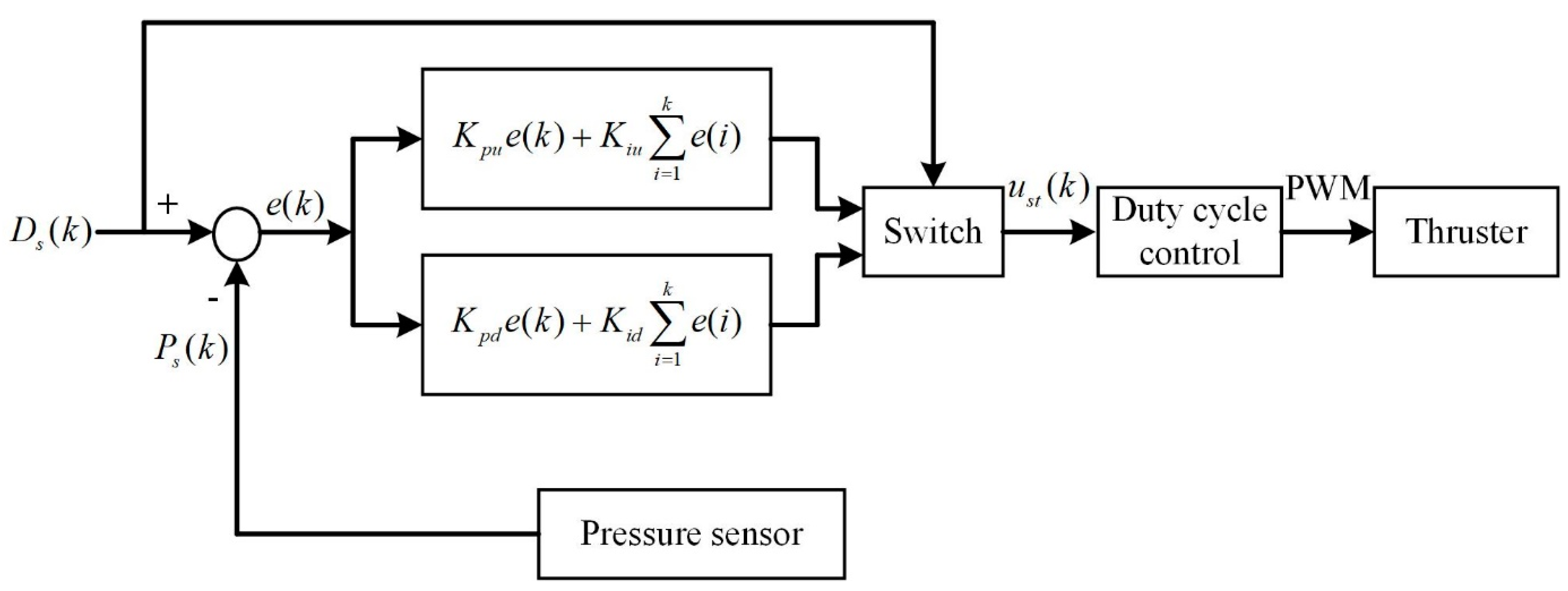 Processes 10 02346 g009