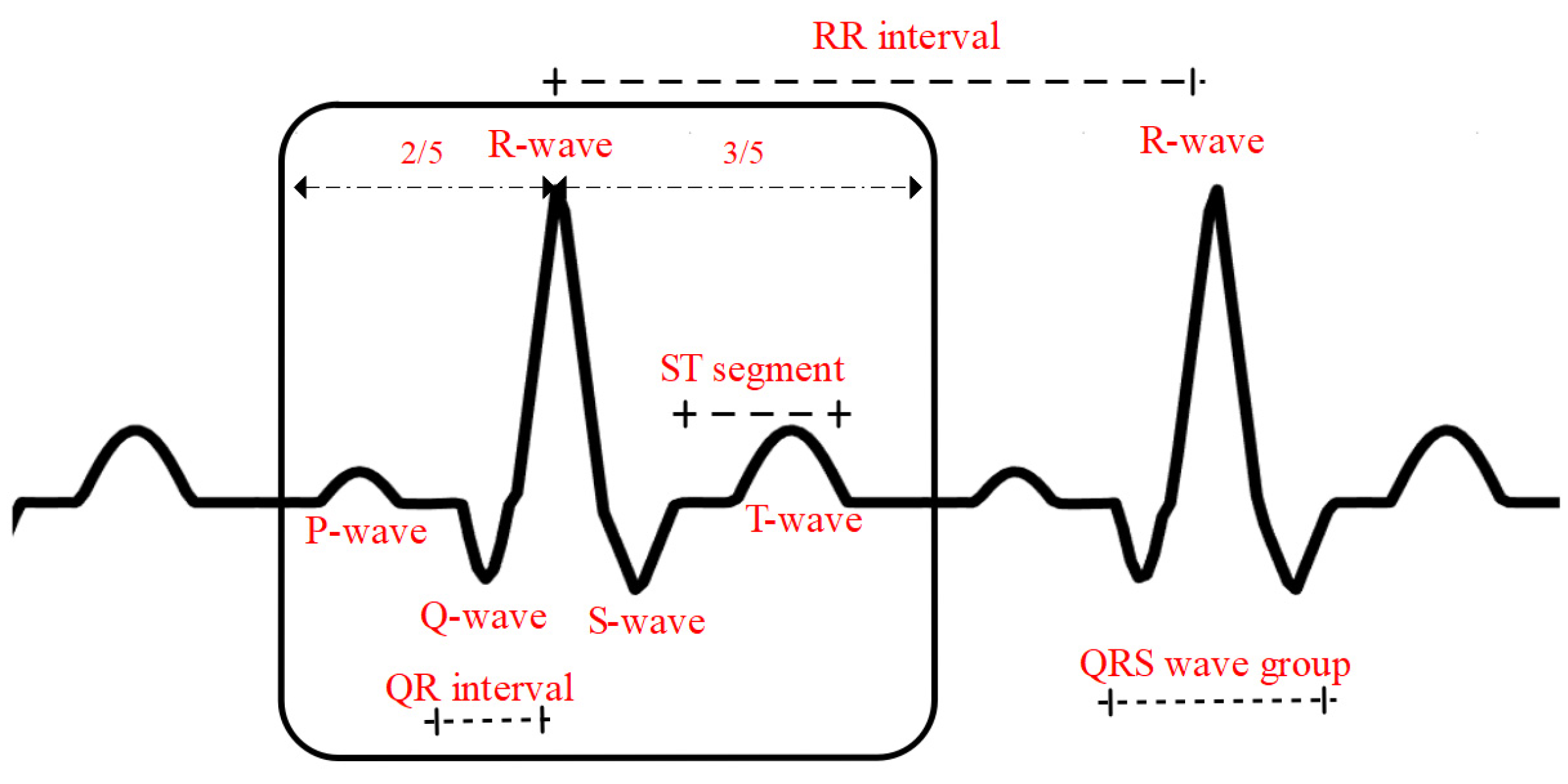 Processes 10 02348 g004 Processes 10 02348 g004