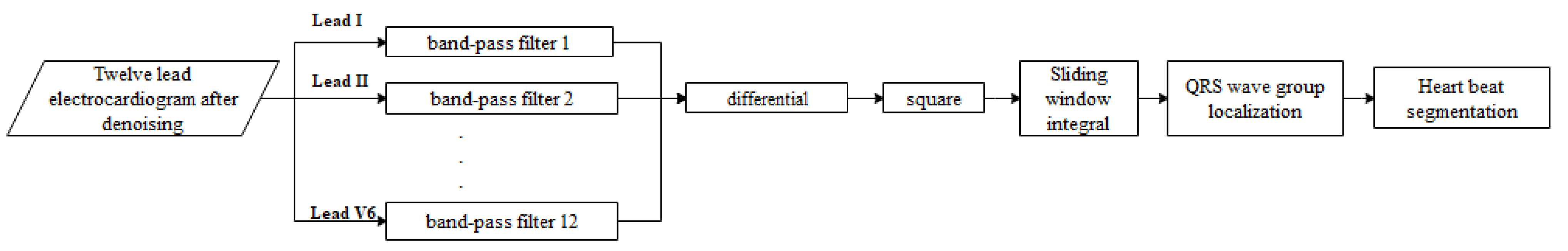 Processes 10 02348 g005 Processes 10 02348 g005
