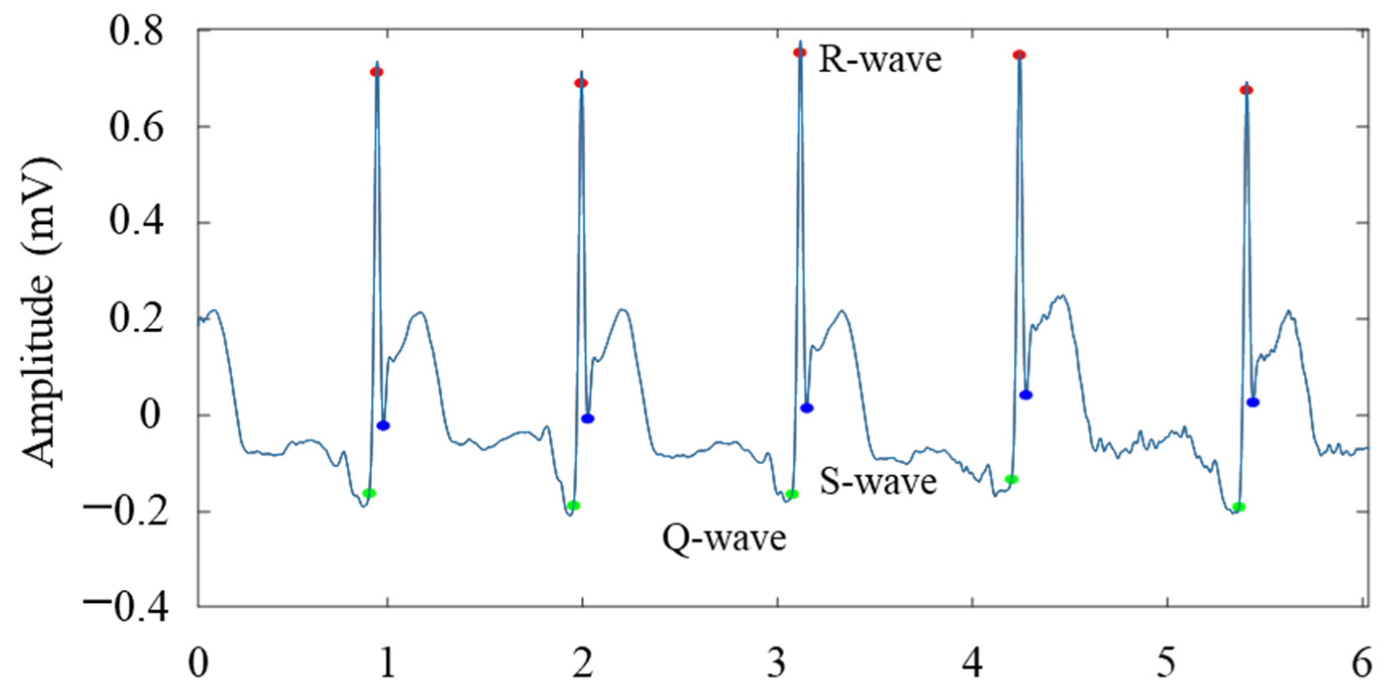 Processes 10 02348 g006 Processes 10 02348 g006