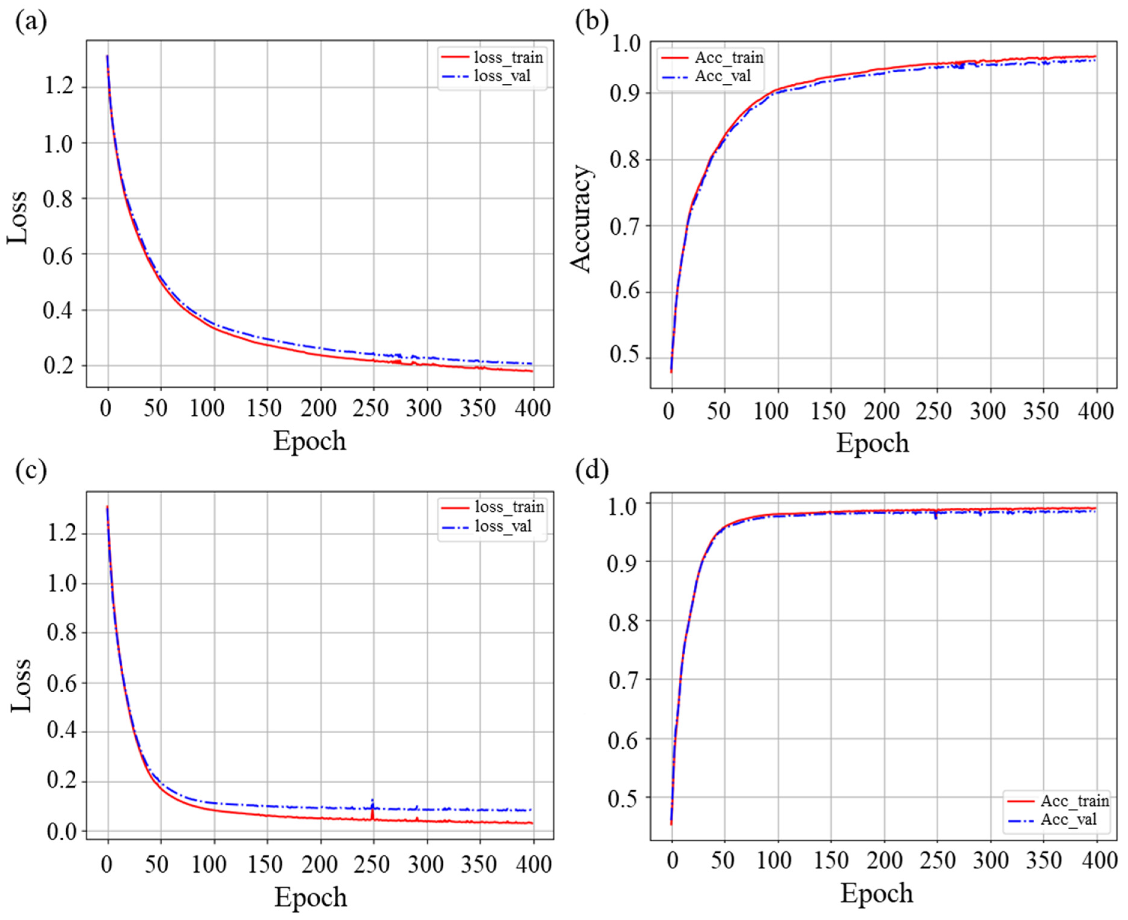 Processes 10 02348 g010 Processes 10 02348 g010