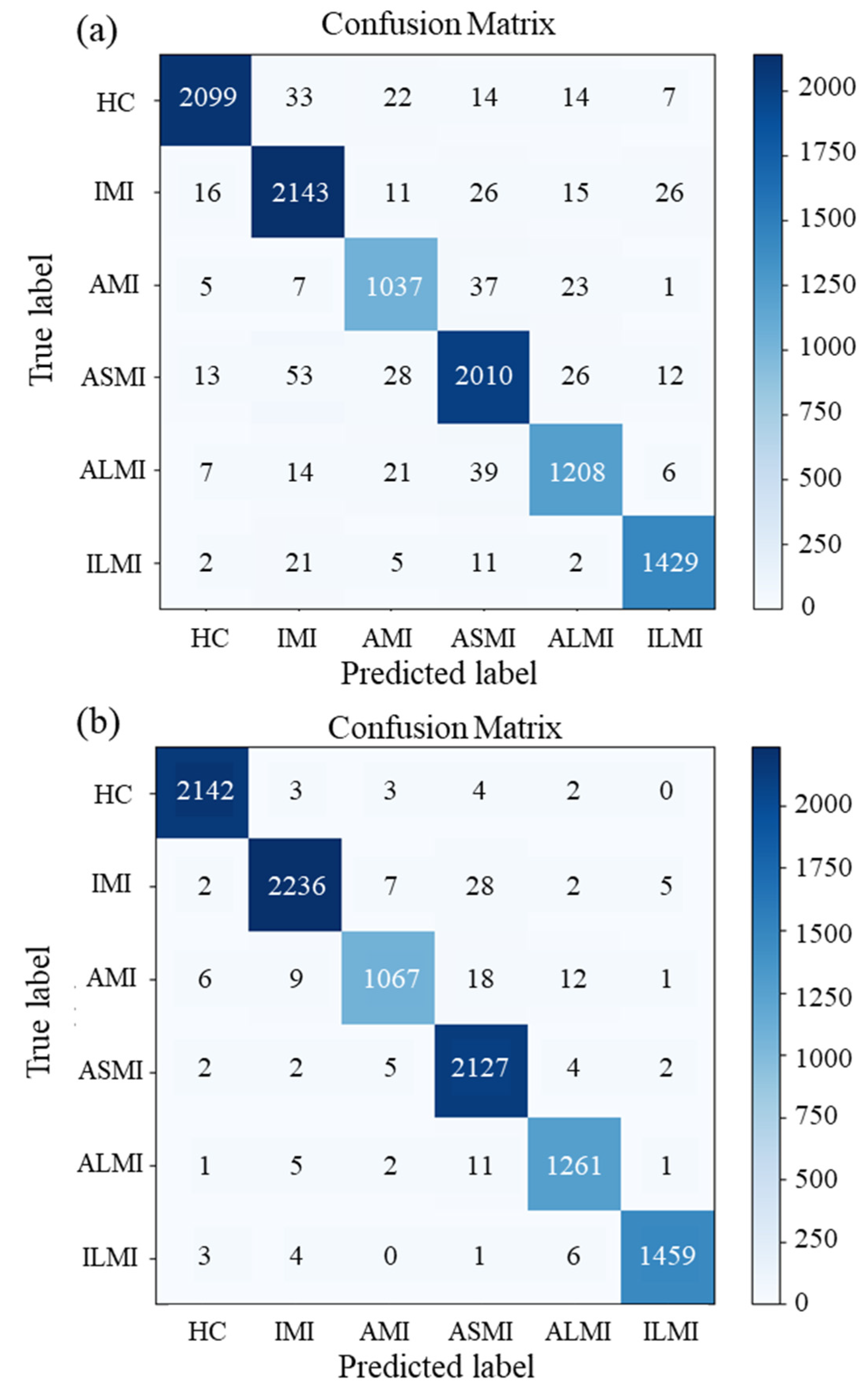 Processes 10 02348 g011 Processes 10 02348 g011