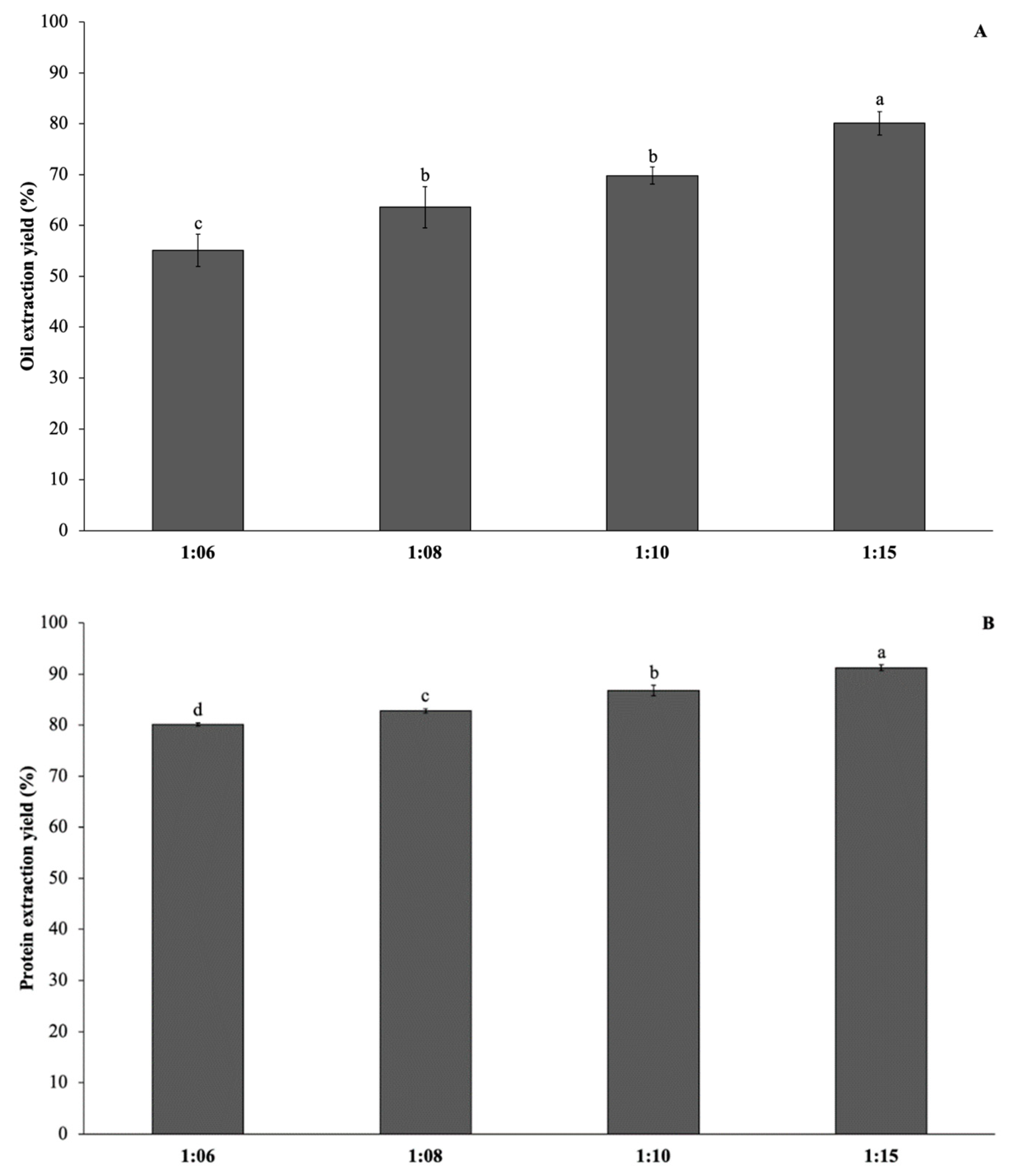 Processes 10 02349 g003