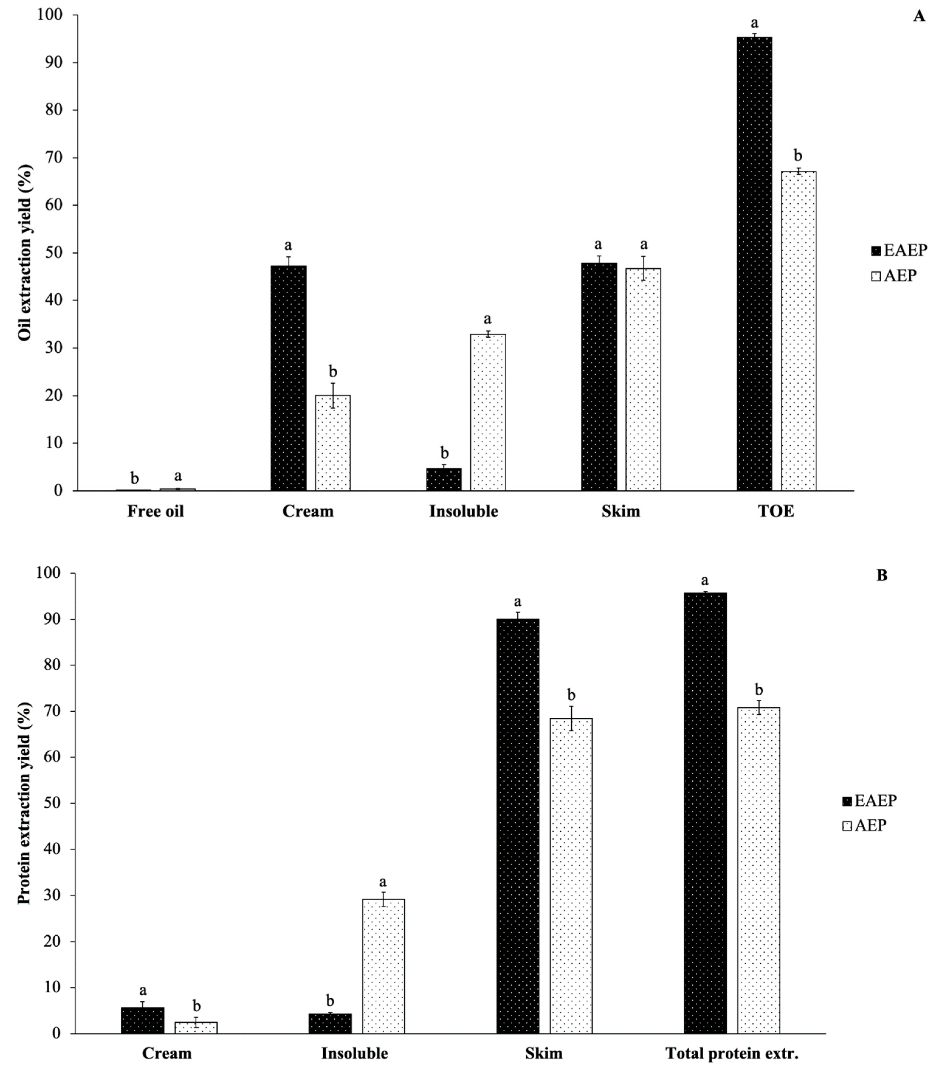 Processes 10 02349 g004